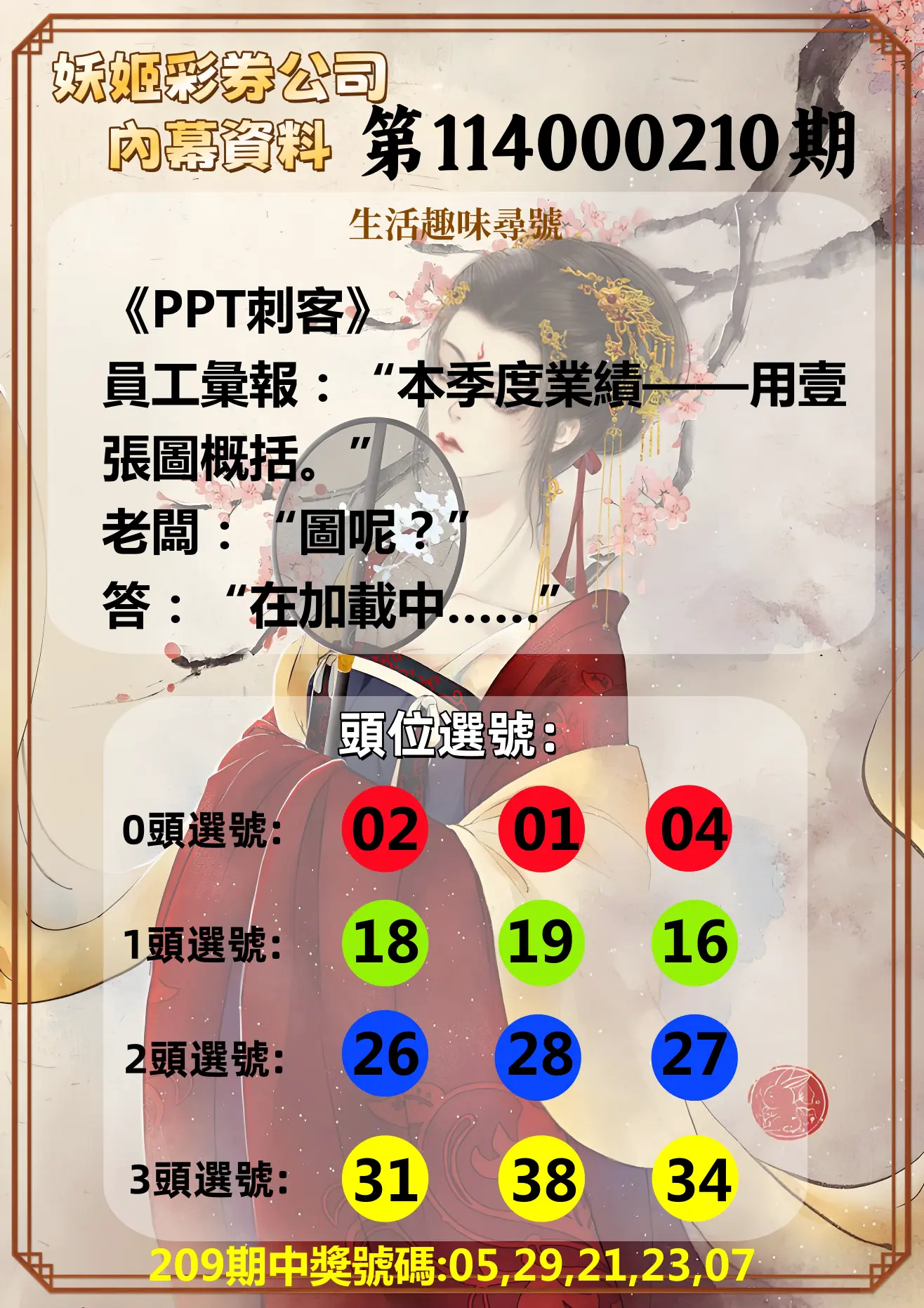 今彩539第114000210期(08/29)妖姬彩券公司內幕資料