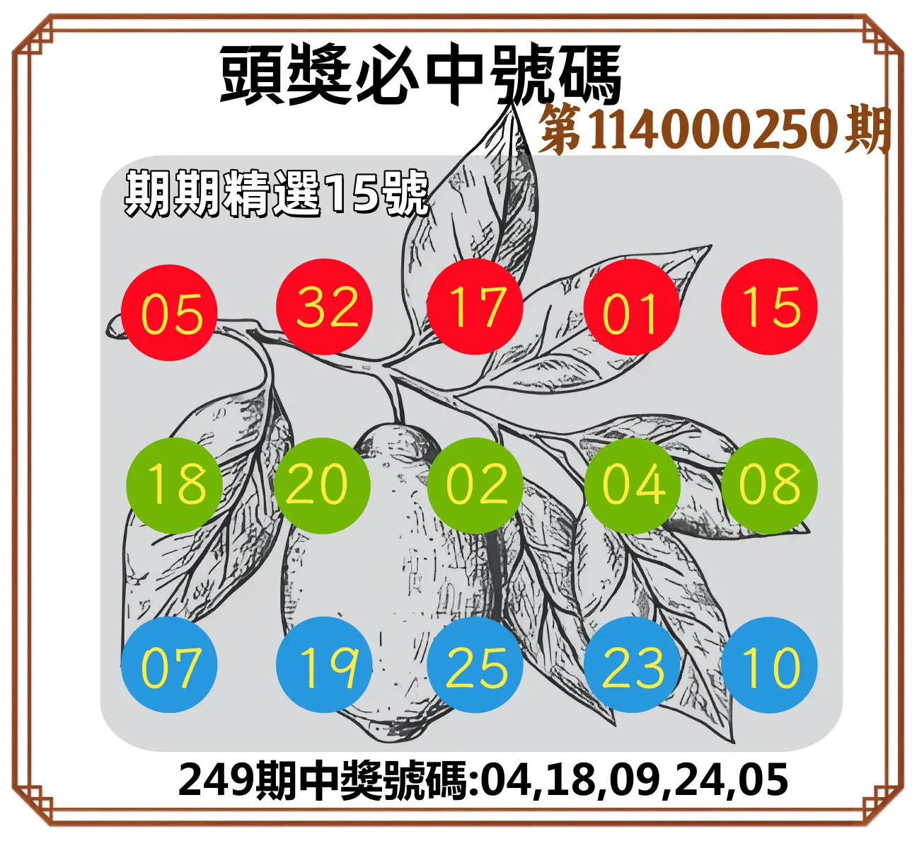 今彩539第114000250期(10/15)頭獎號碼