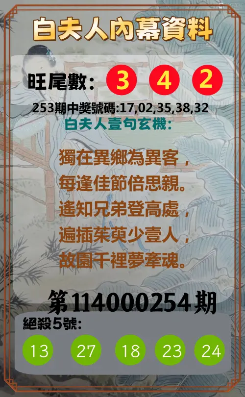今彩539第114000254期(10/20)白夫人內幕資料