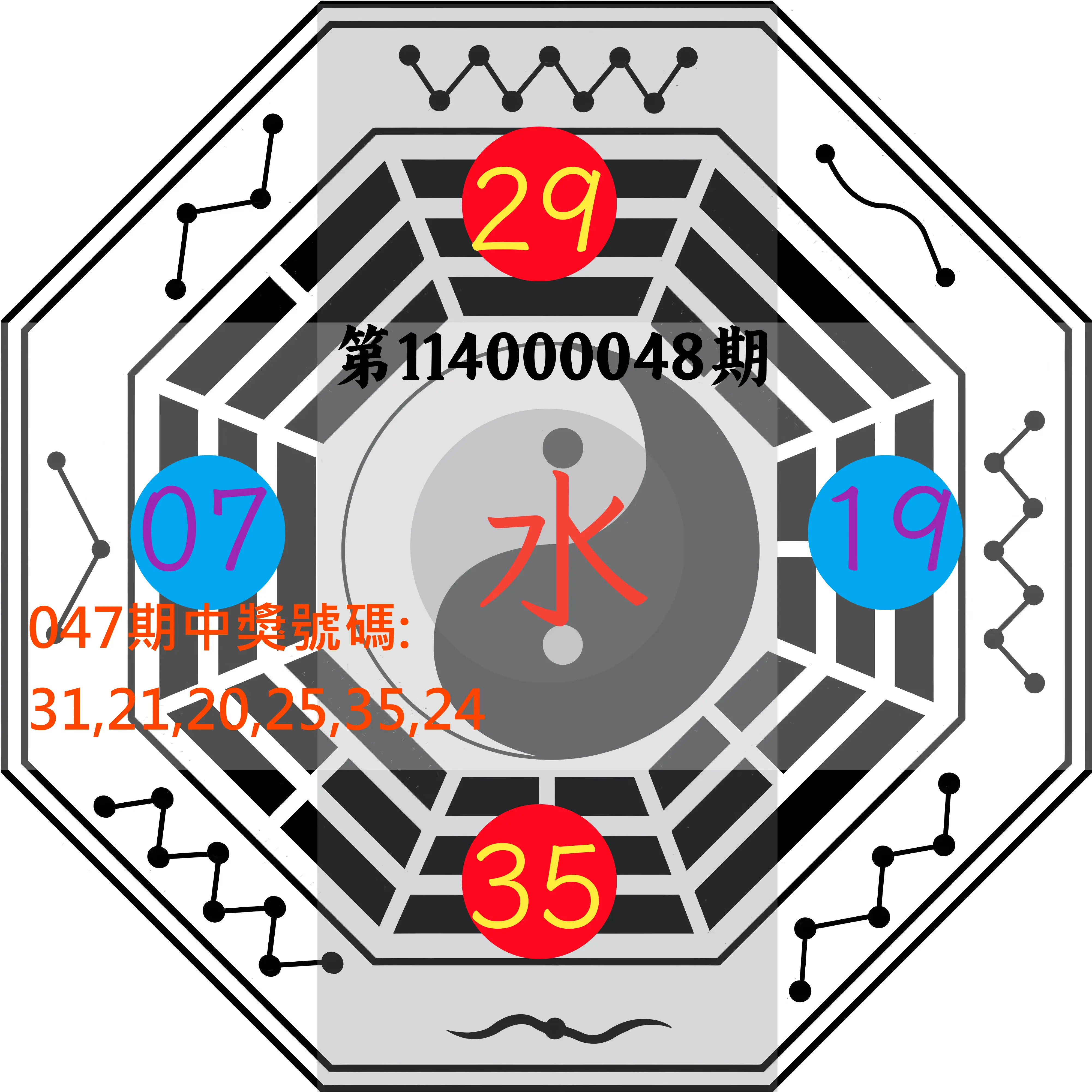 大樂透第114000048期八卦图