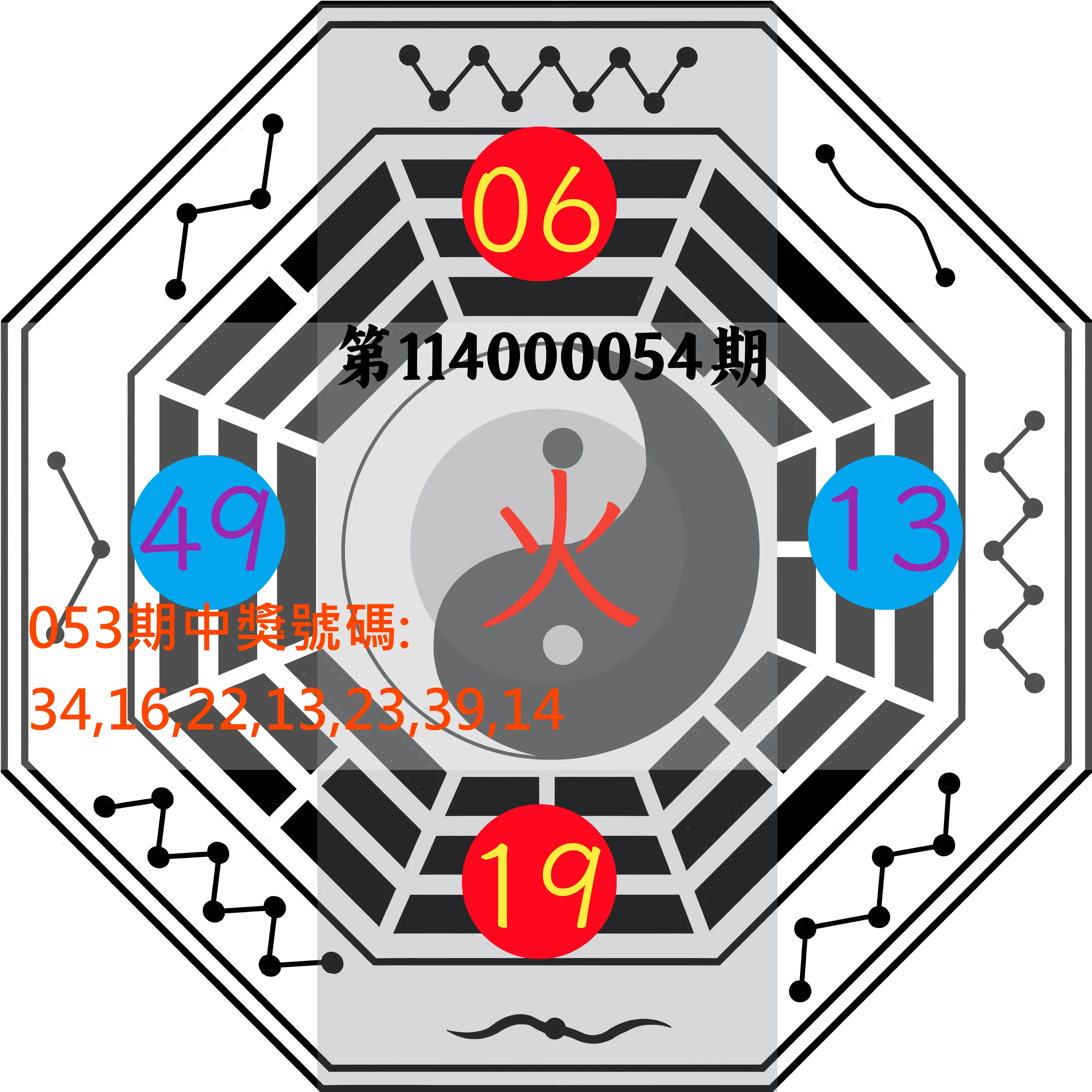 大樂透第114000054期八卦图