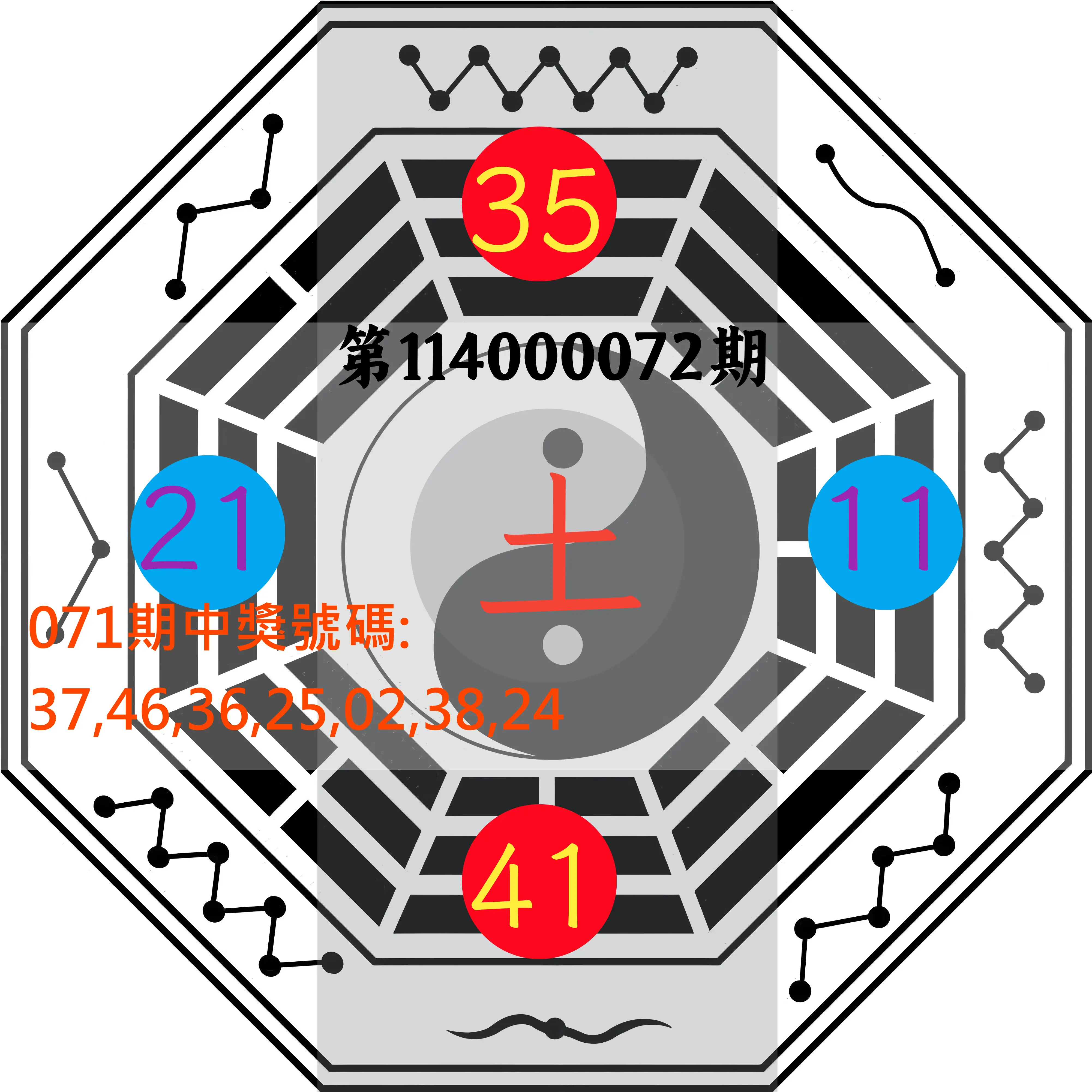 大樂透第114000072期(07/22)八卦图
