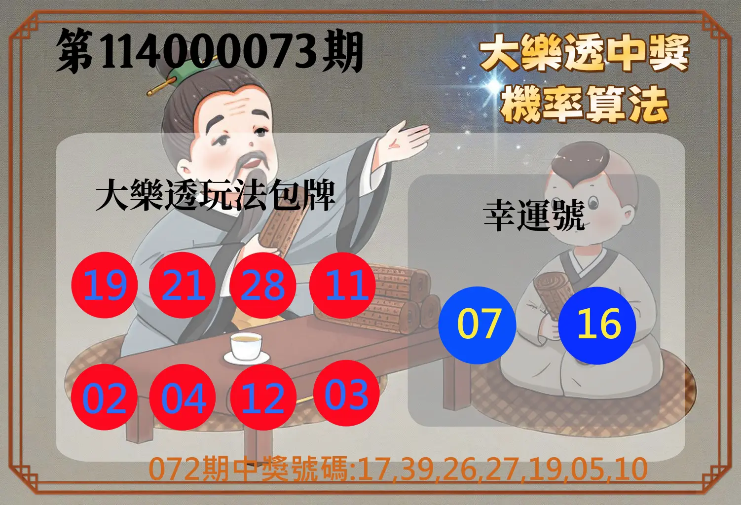 大樂透第114000073期(07/25)大樂透中獎機率算法