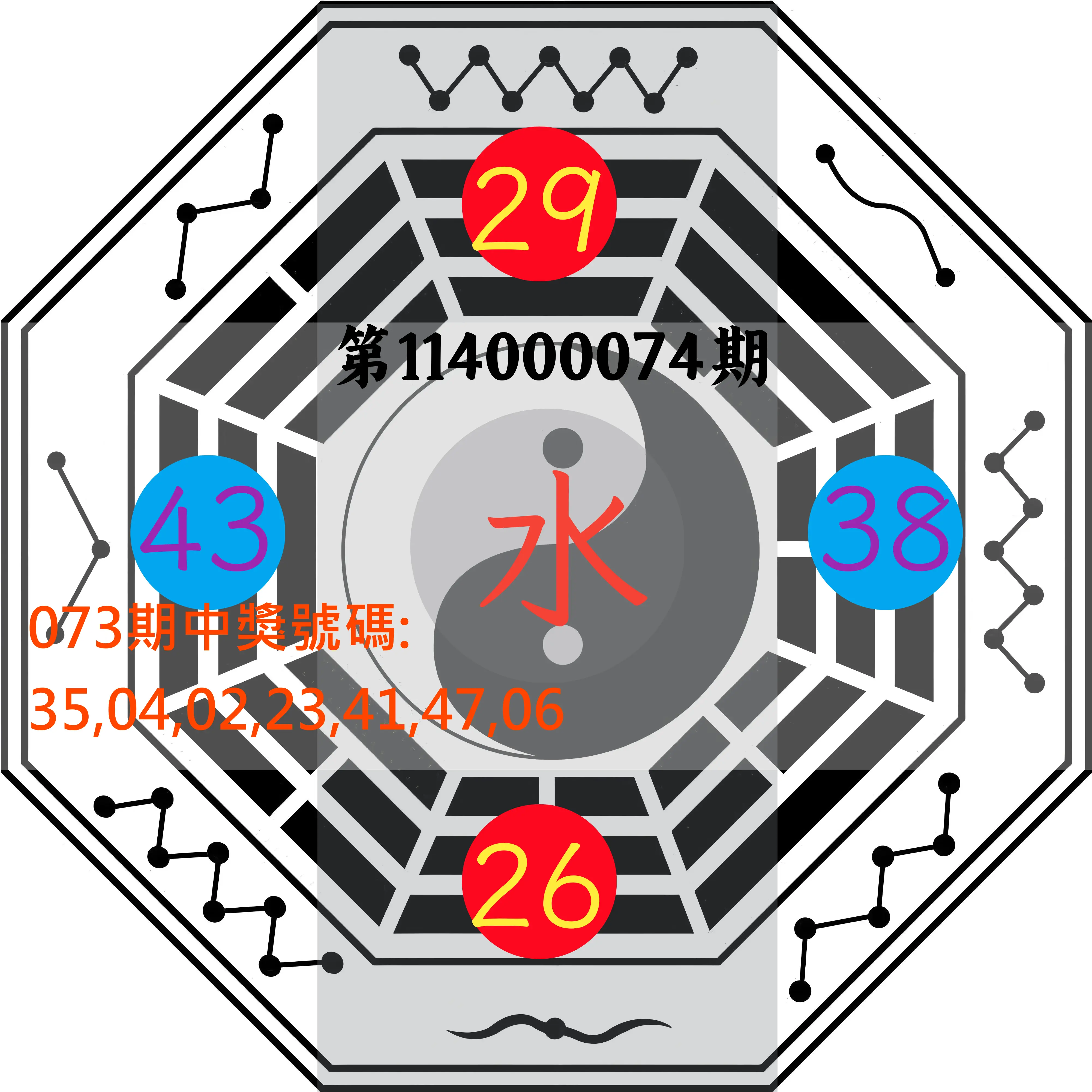 大樂透第114000074期(07/29)八卦图