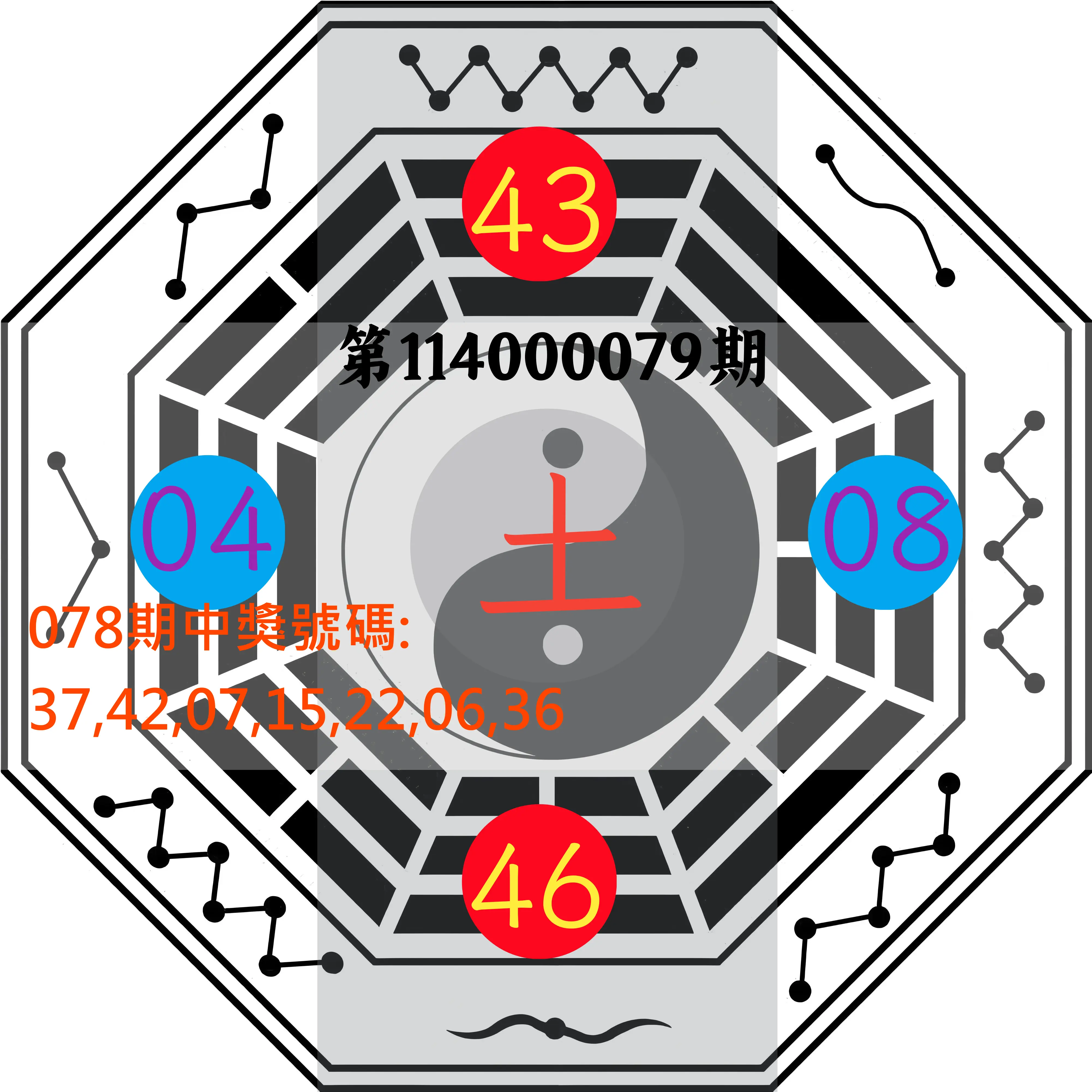 大樂透第114000079期(08/15)八卦图