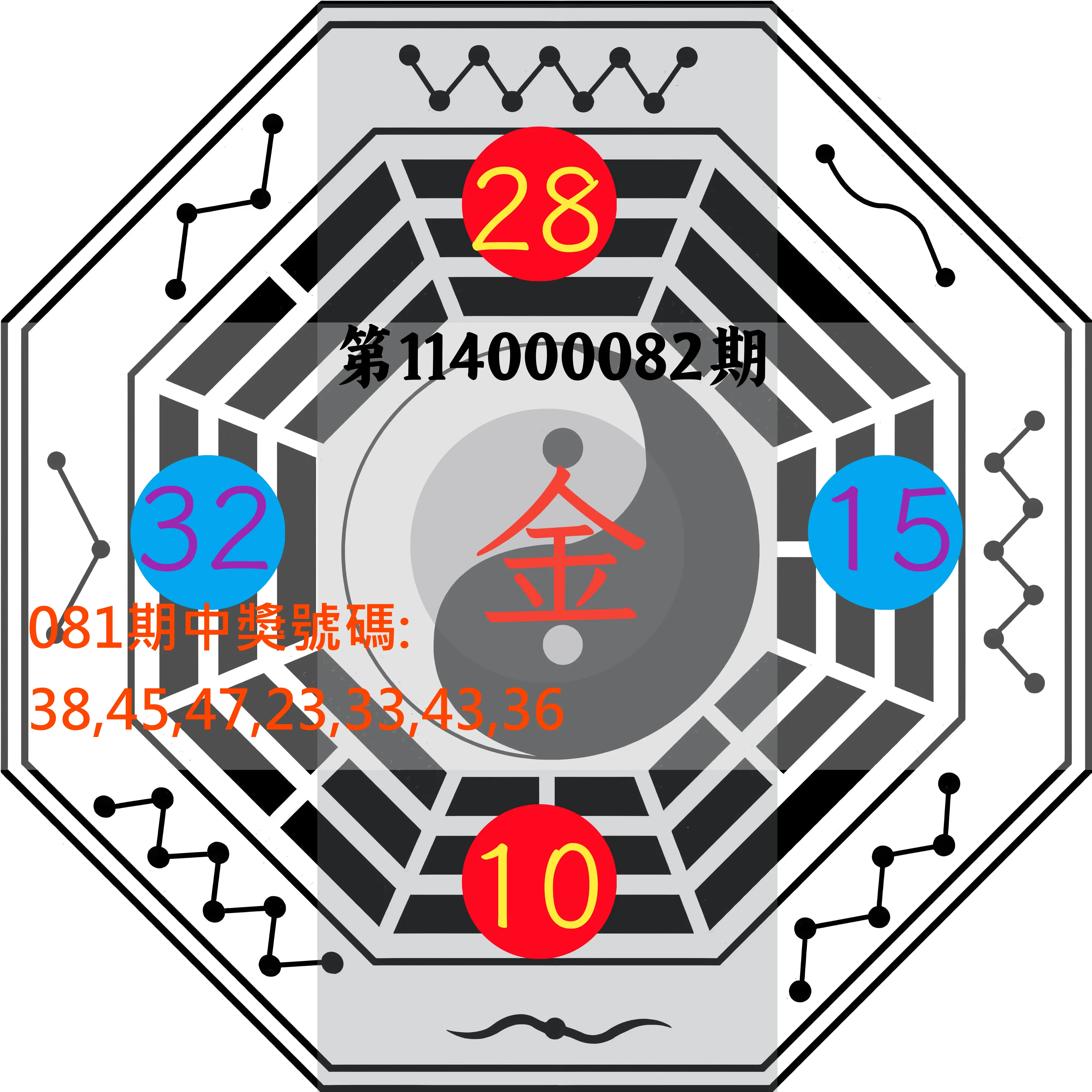 大樂透第114000082期(08/29)八卦图