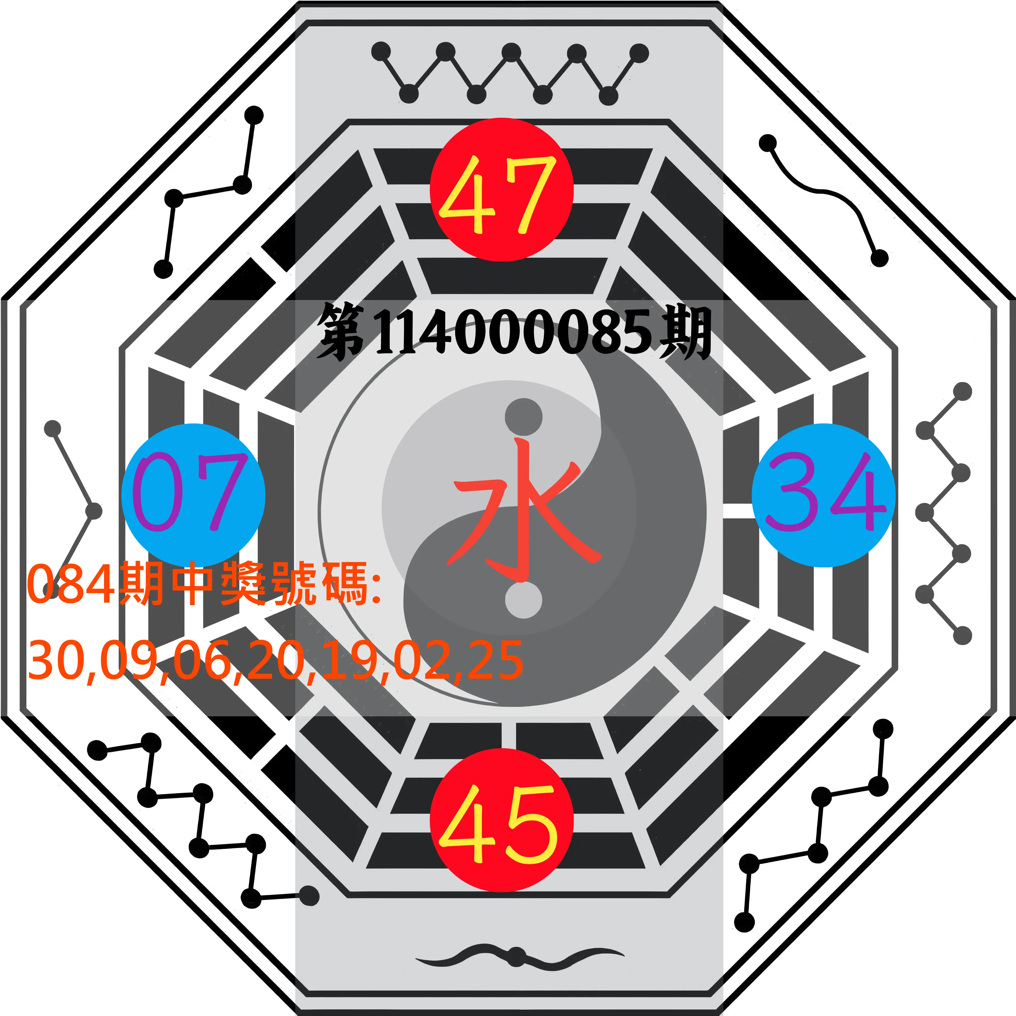 大樂透第114000085期(09/05)八卦图