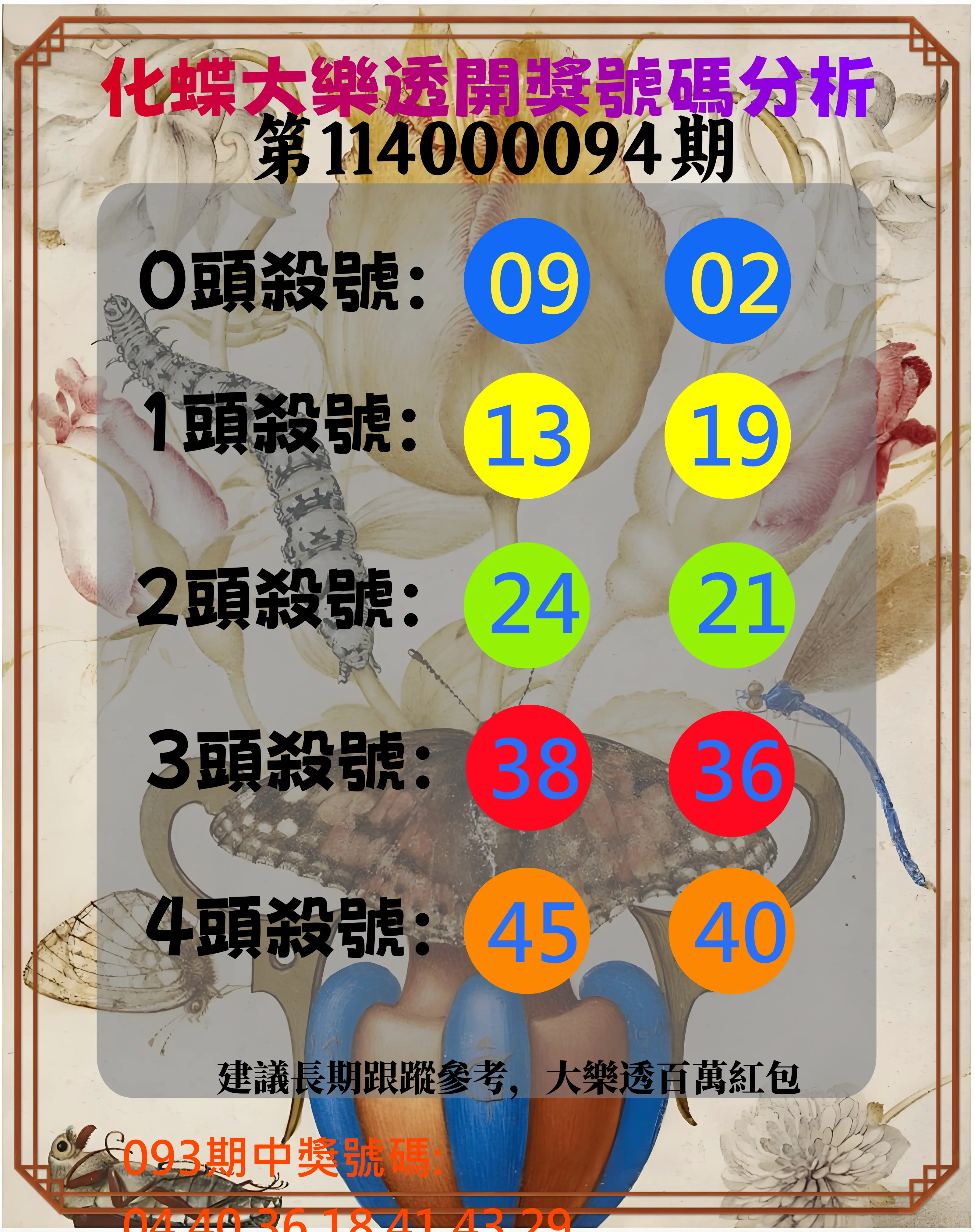 大樂透第114000094期(10/07)化蝶大樂透開獎號碼分析