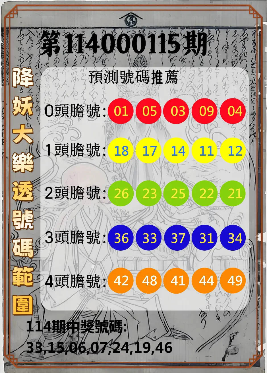 大樂透第114000115期(12/19)降妖大樂透號碼範圍