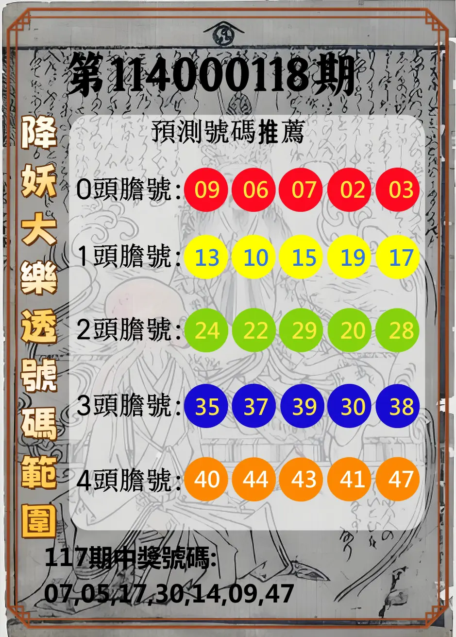 大樂透第114000118期(12/30)降妖大樂透號碼範圍