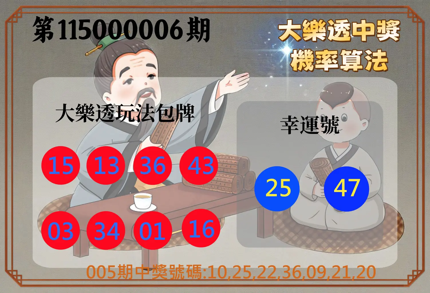 大樂透第115000006期(01/20)大樂透中獎機率算法