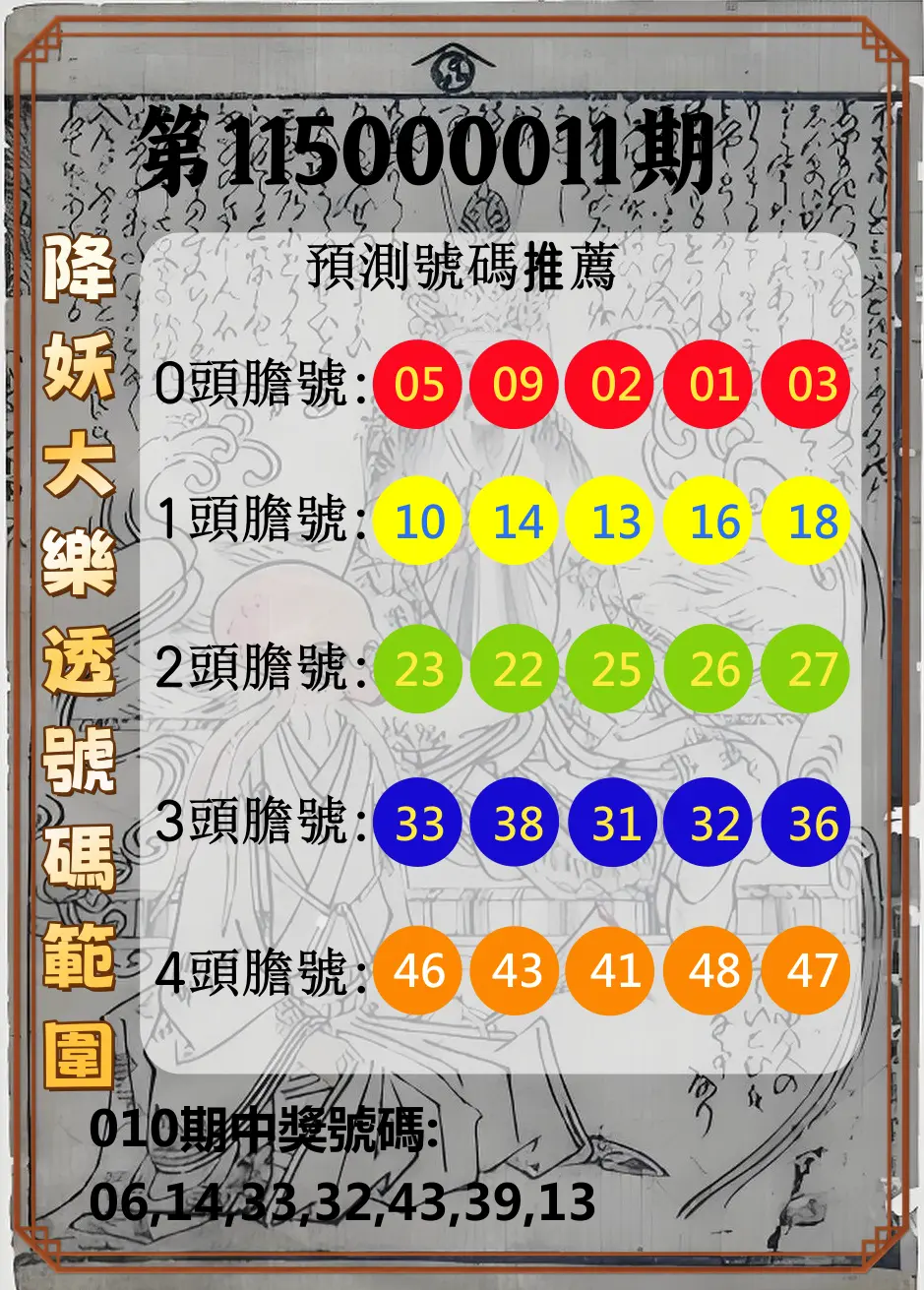 大樂透第115000011期(02/06)降妖大樂透號碼範圍