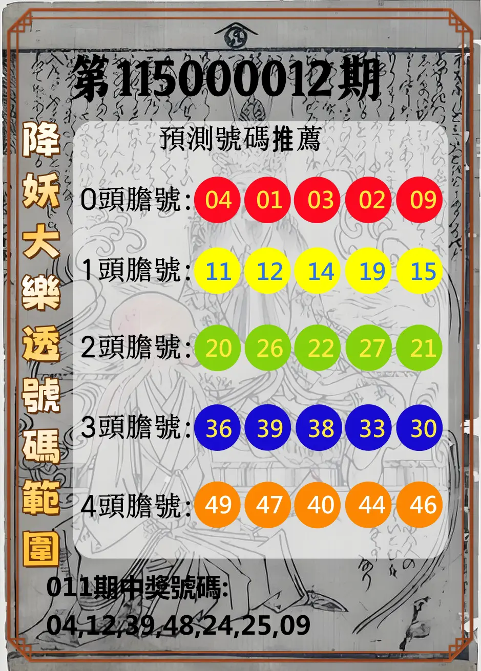 大樂透第115000012期(02/10)降妖大樂透號碼範圍
