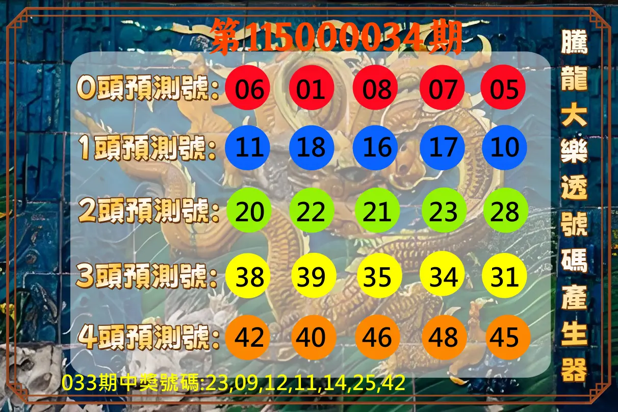 大樂透第115000034期(03/10)騰龍大樂透號碼產生器