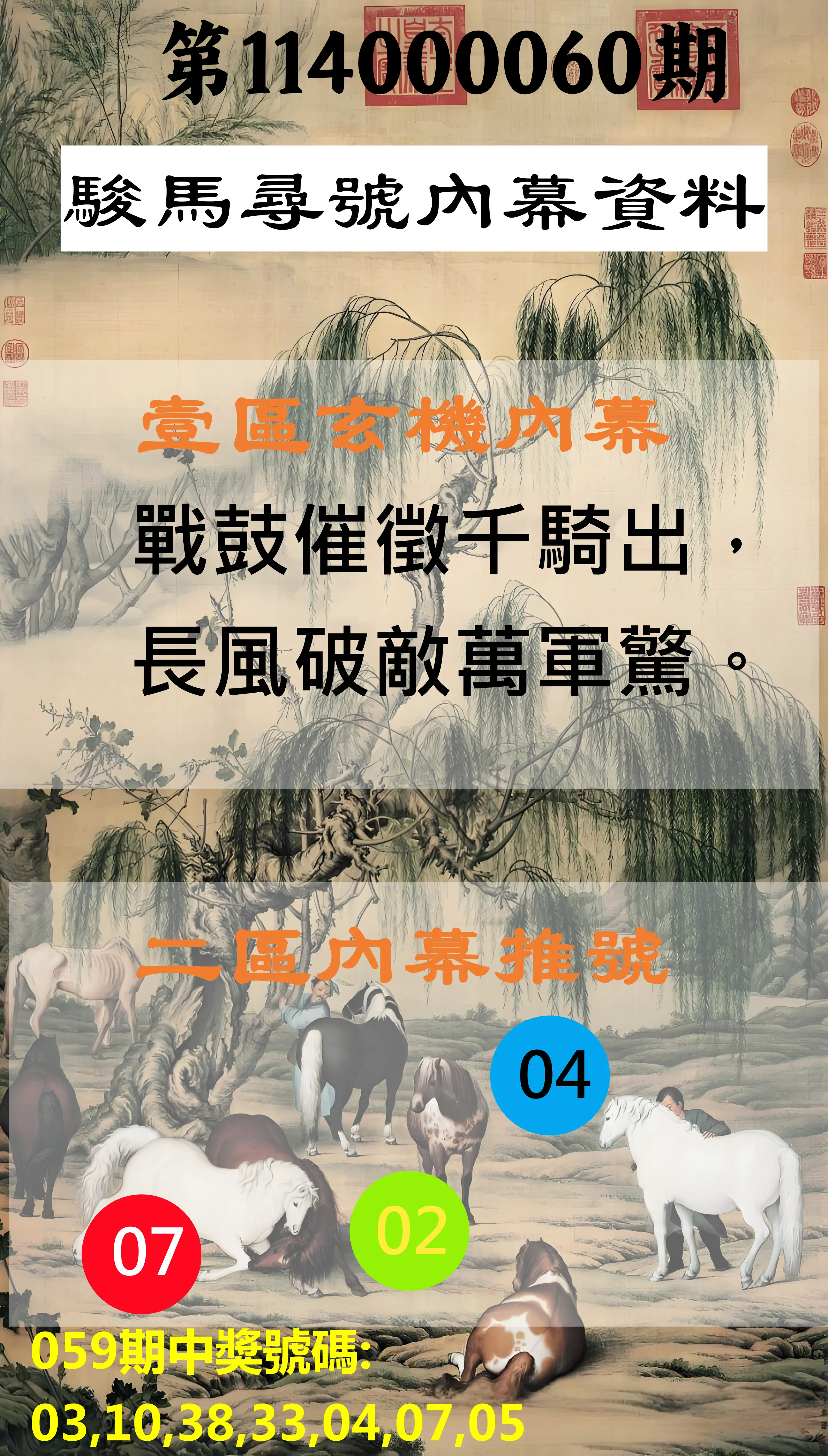 威力彩第114000060期(07/28)駿馬尋號內幕資料