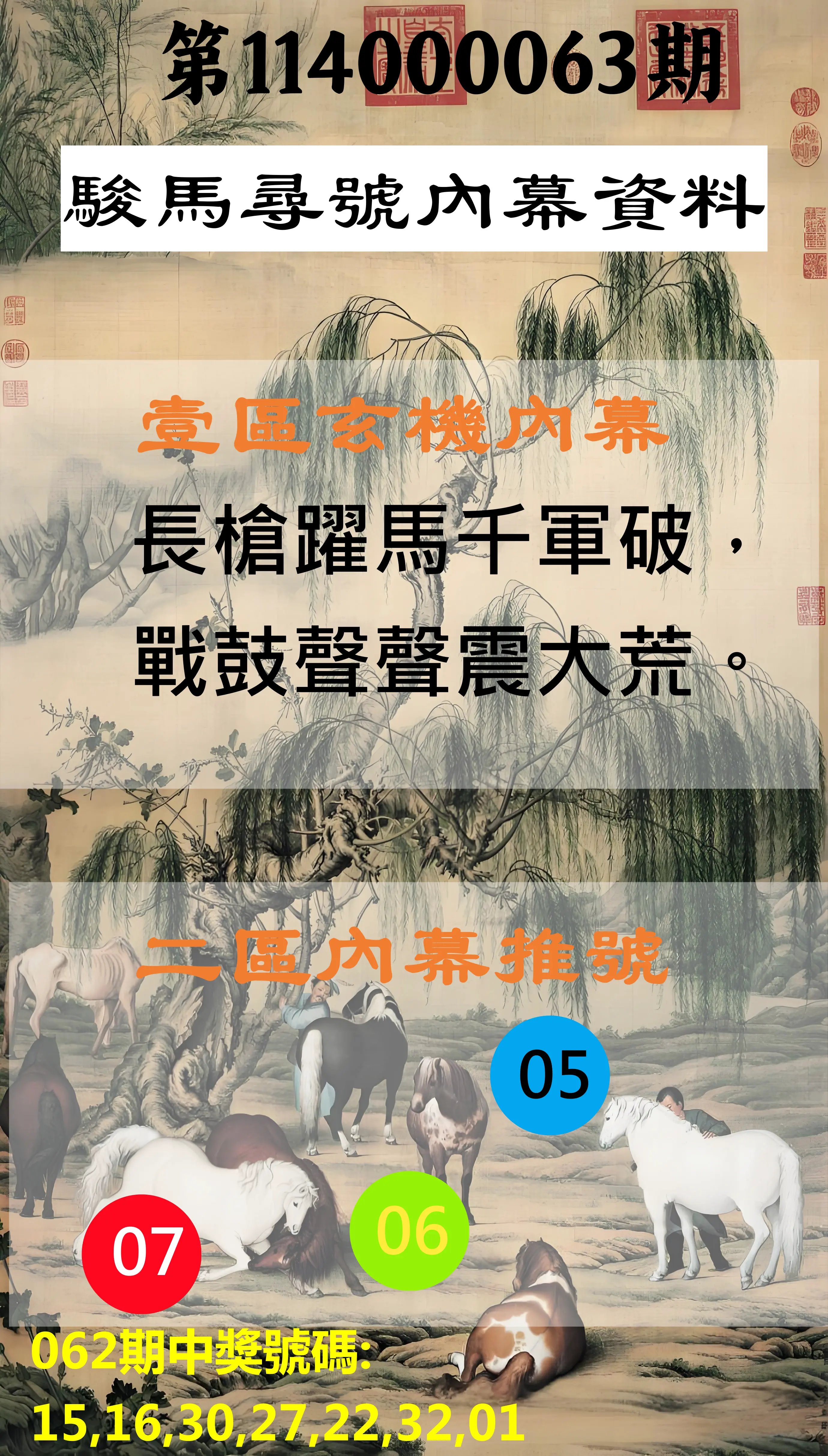 威力彩第114000063期(08/07)駿馬尋號內幕資料