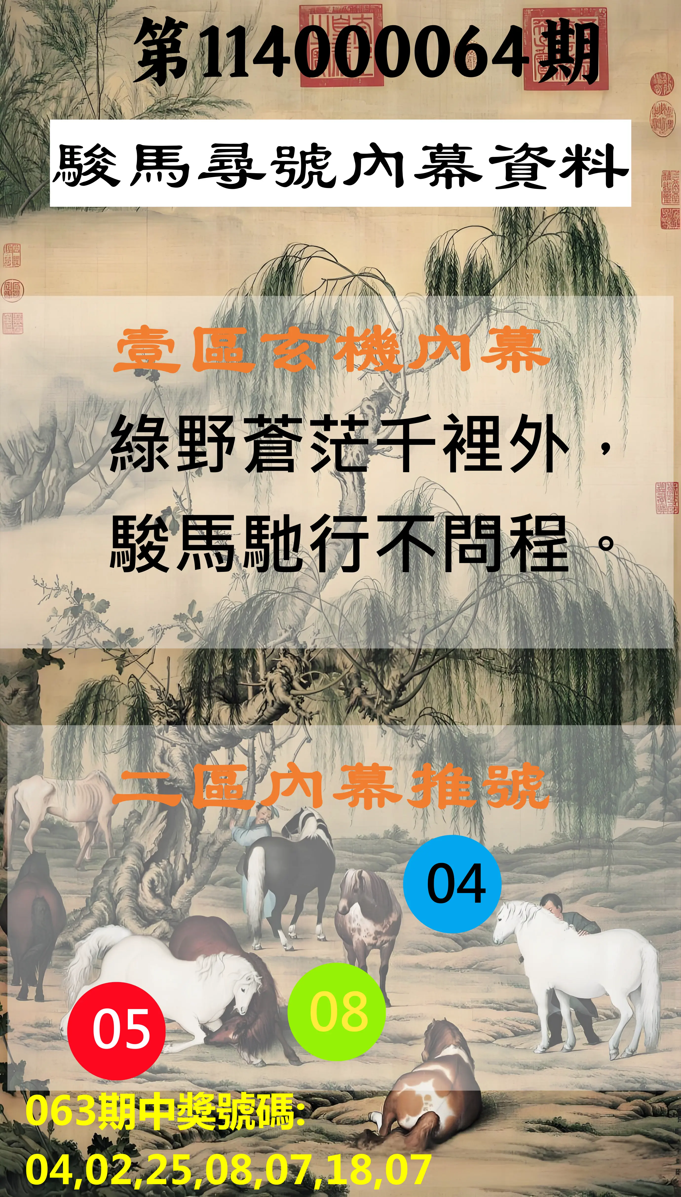威力彩第114000064期(08/11)駿馬尋號內幕資料
