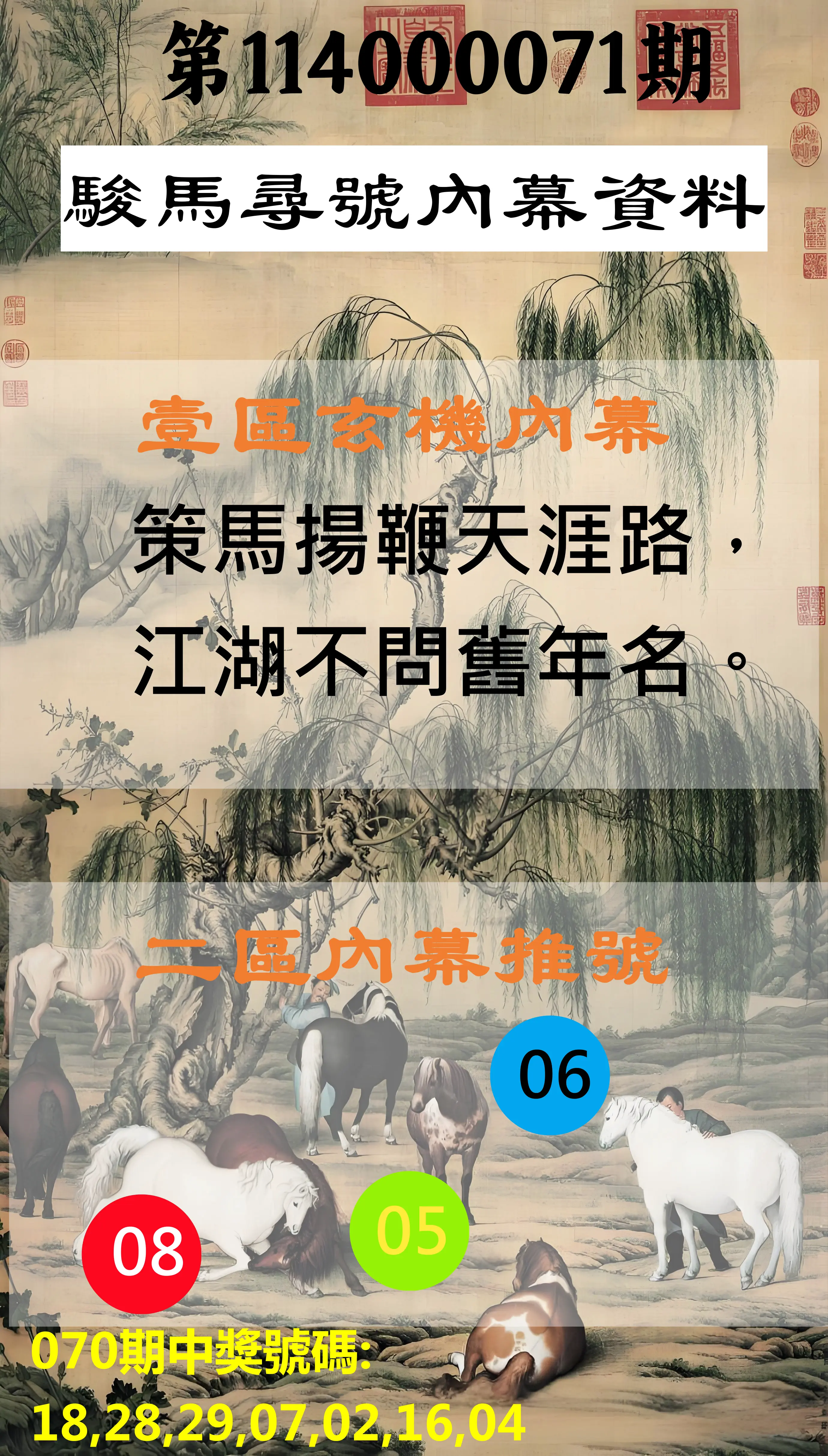 威力彩第114000071期(09/04)駿馬尋號內幕資料