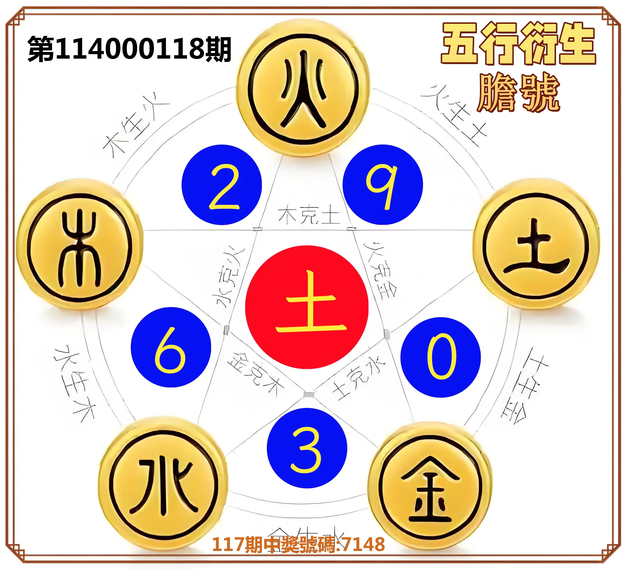 4星彩第114000118期五行衍生膽號