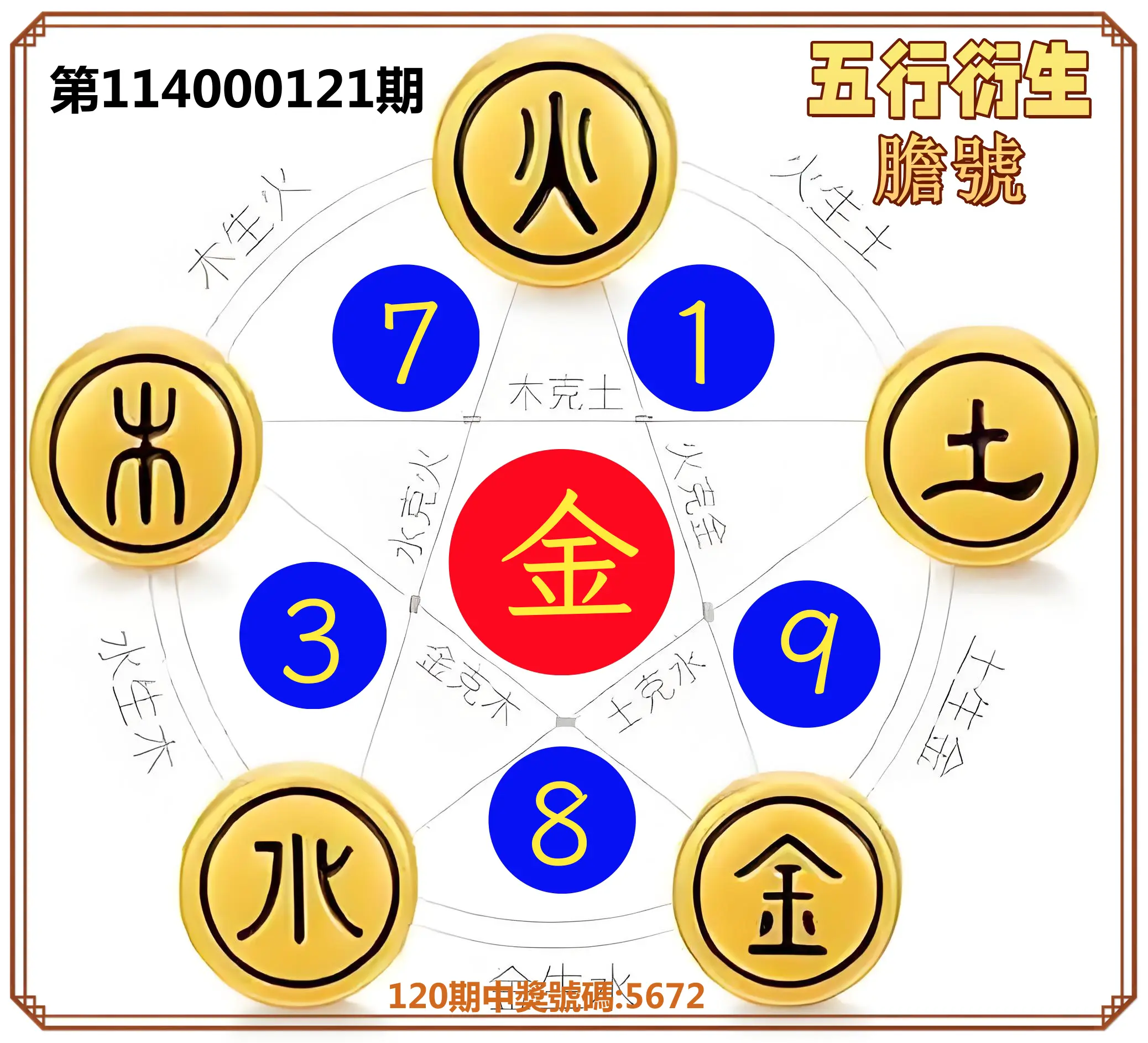 4星彩第114000121期五行衍生膽號