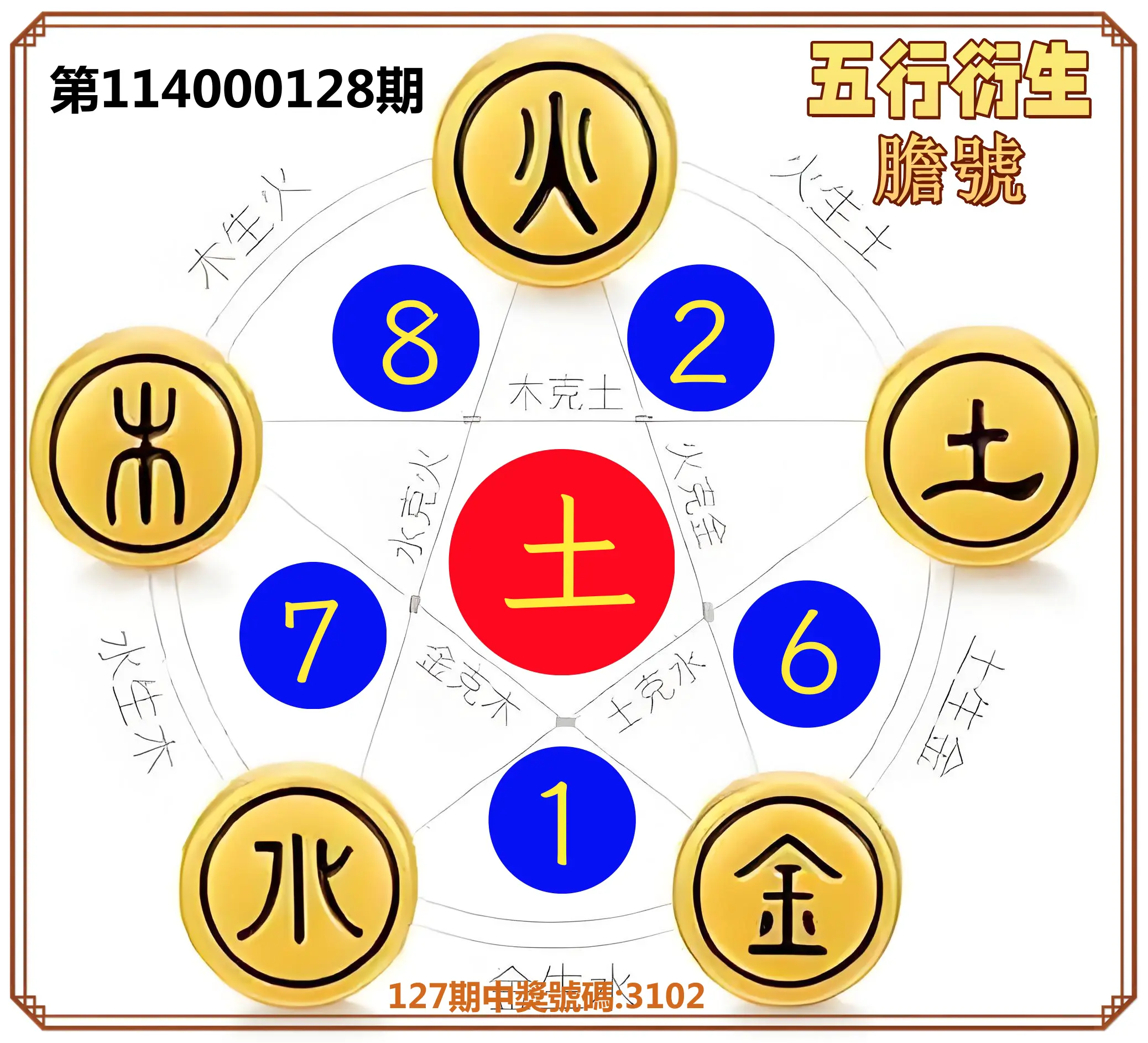 4星彩第114000128期五行衍生膽號
