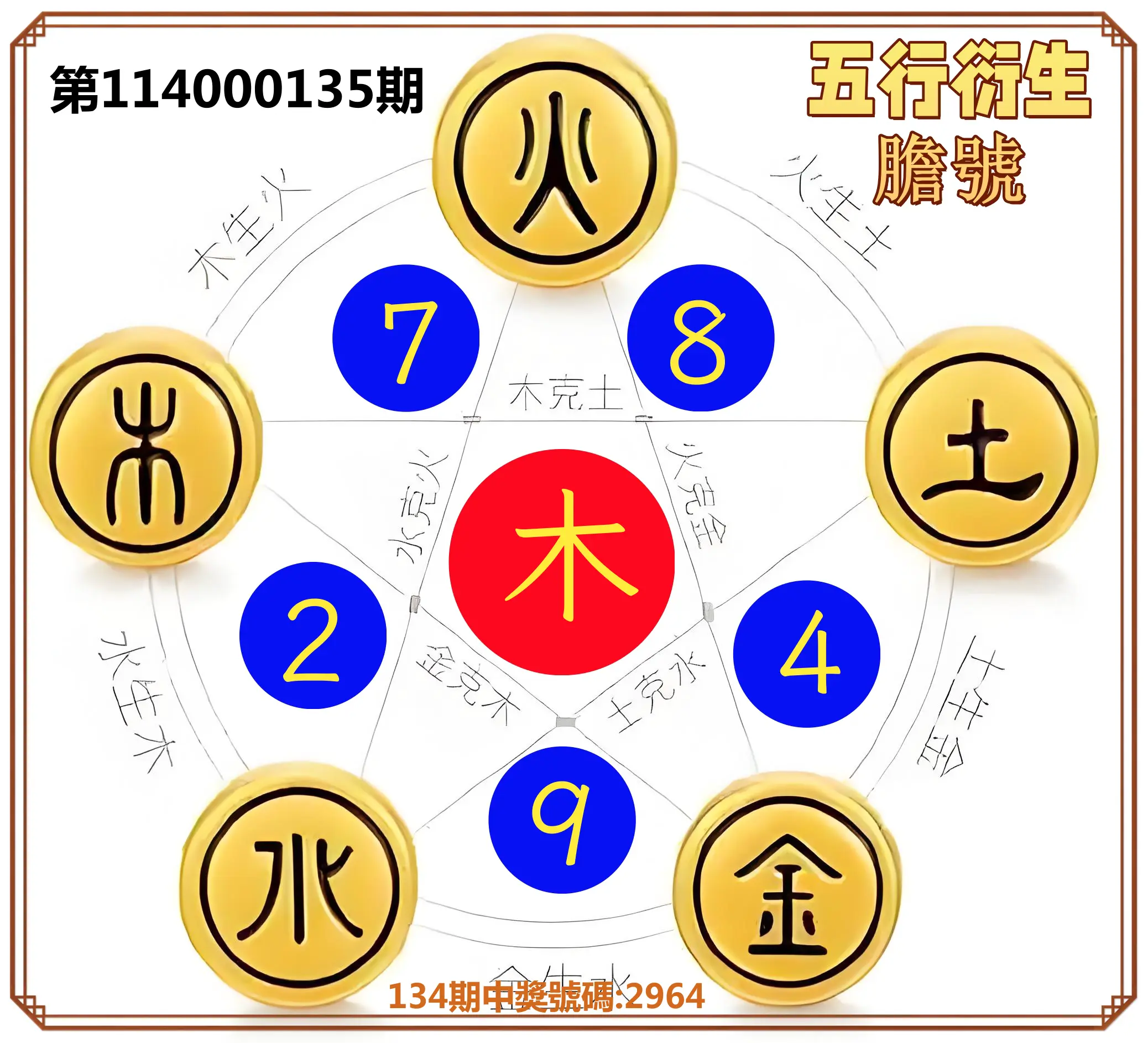 4星彩第114000135期五行衍生膽號