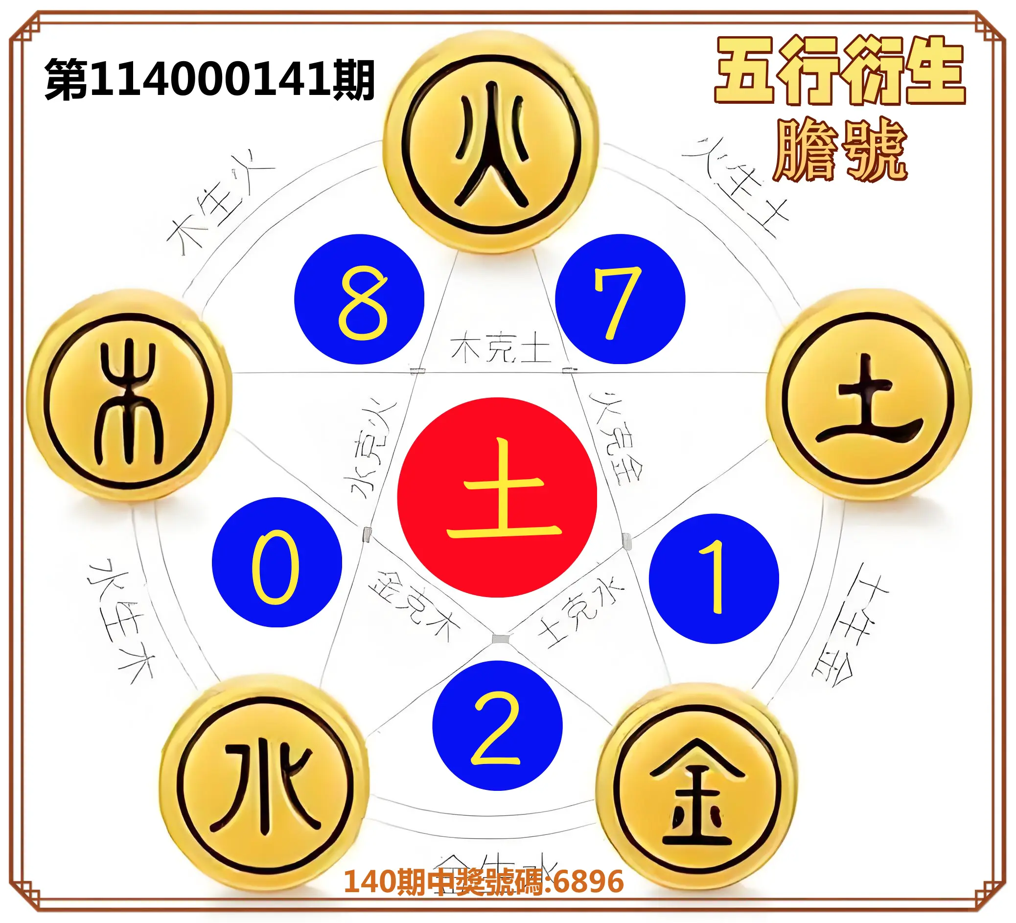 4星彩第114000141期五行衍生膽號