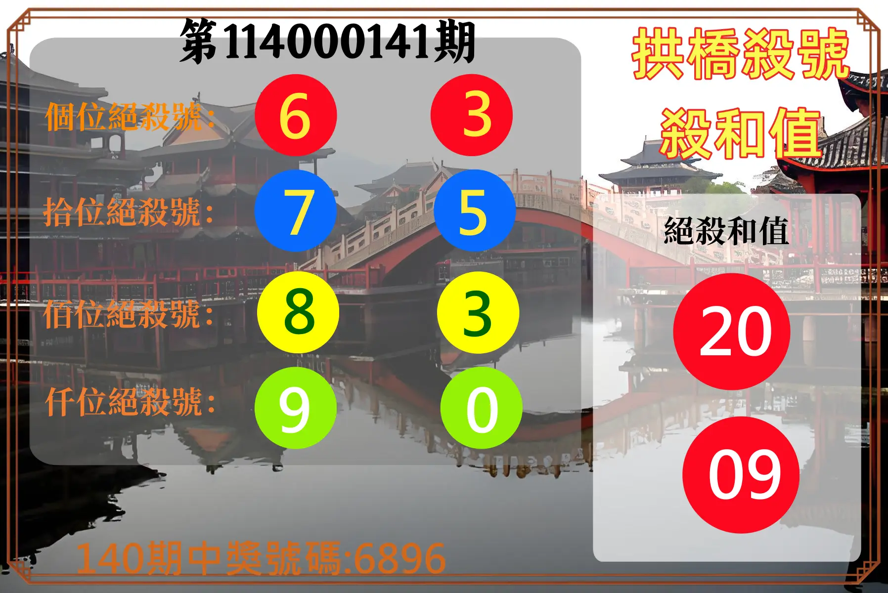 4星彩第114000141期拱橋殺號殺和值