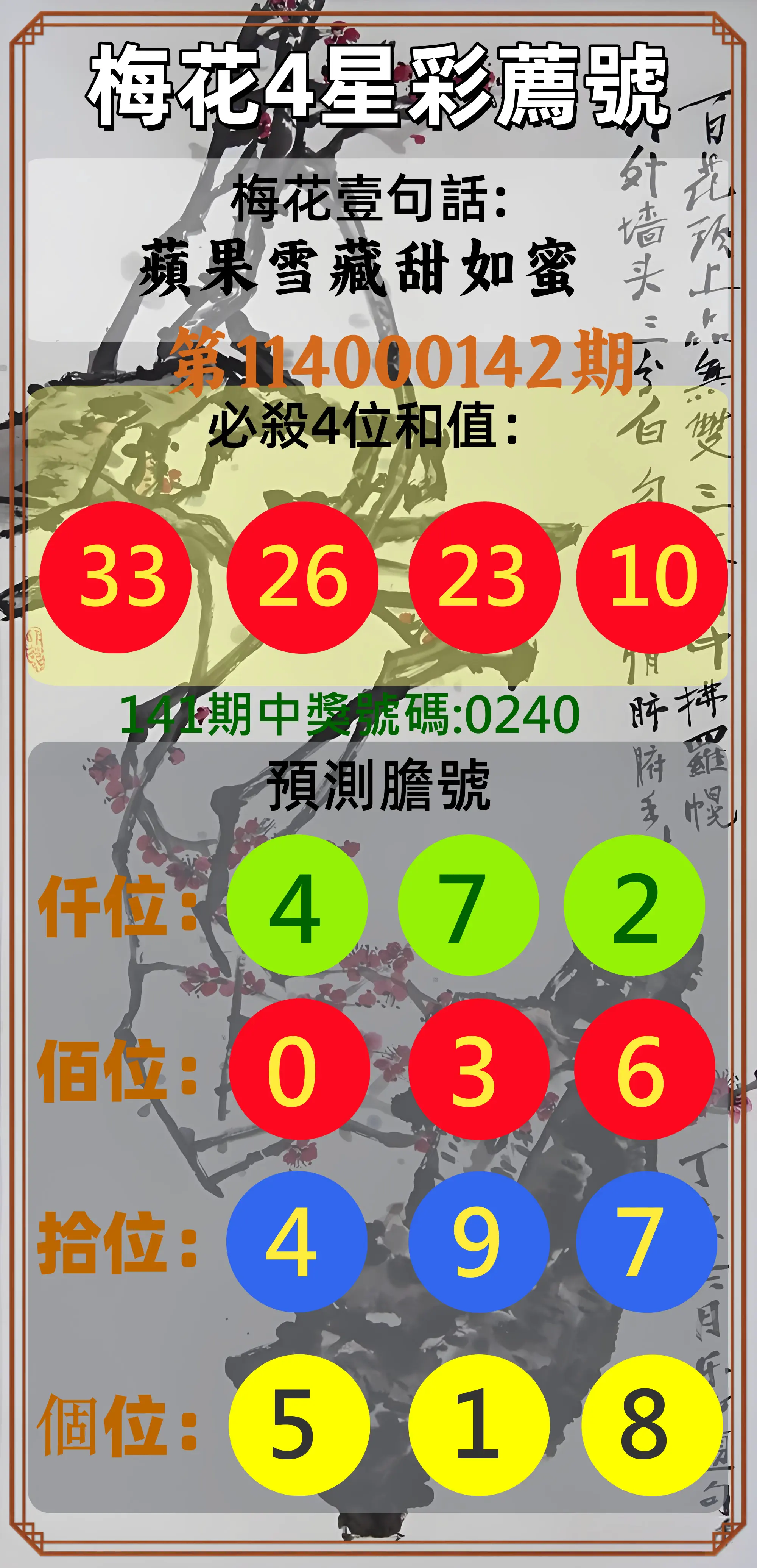 4星彩第114000142期梅花4星彩薦號