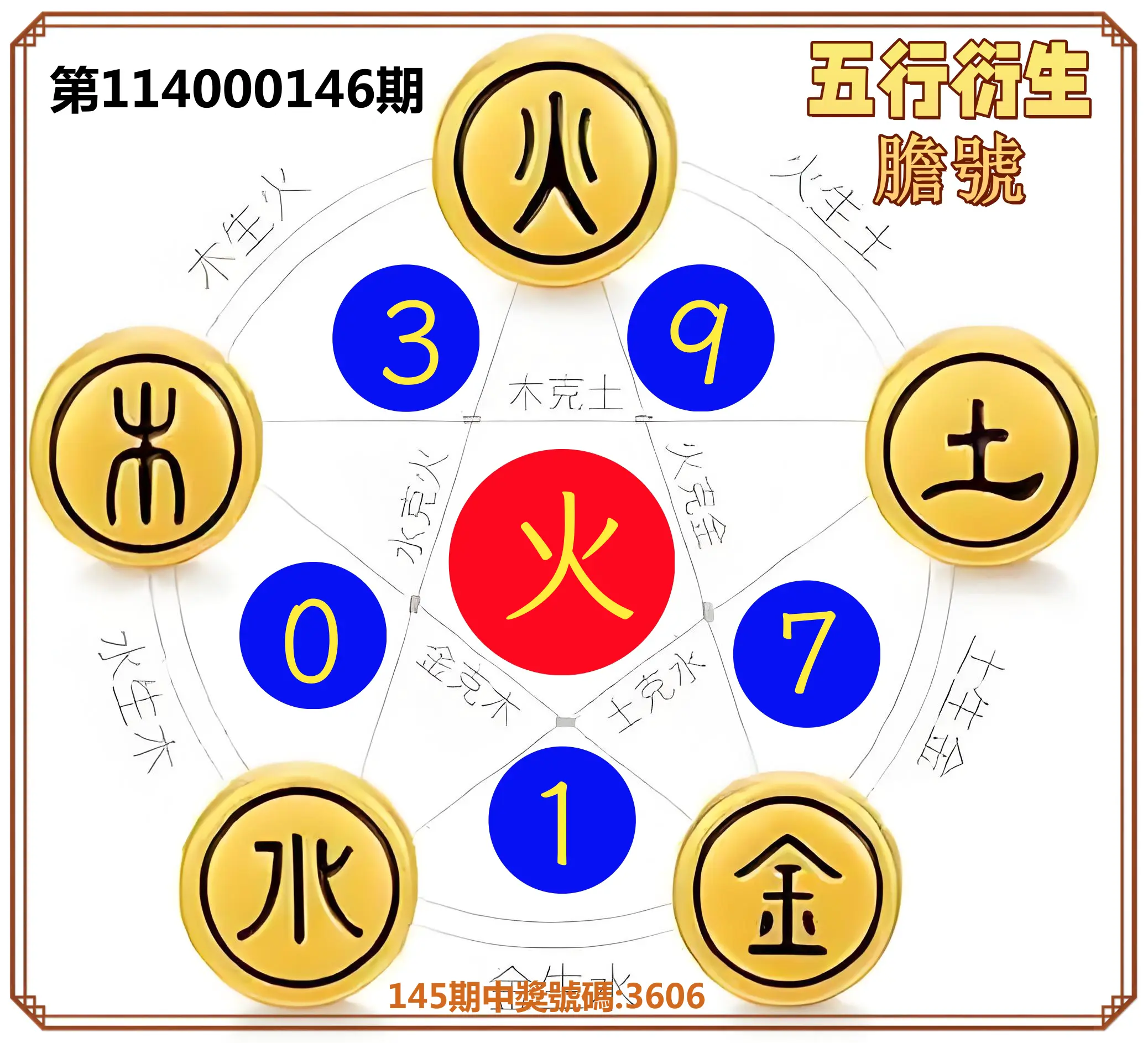 4星彩第114000146期五行衍生膽號
