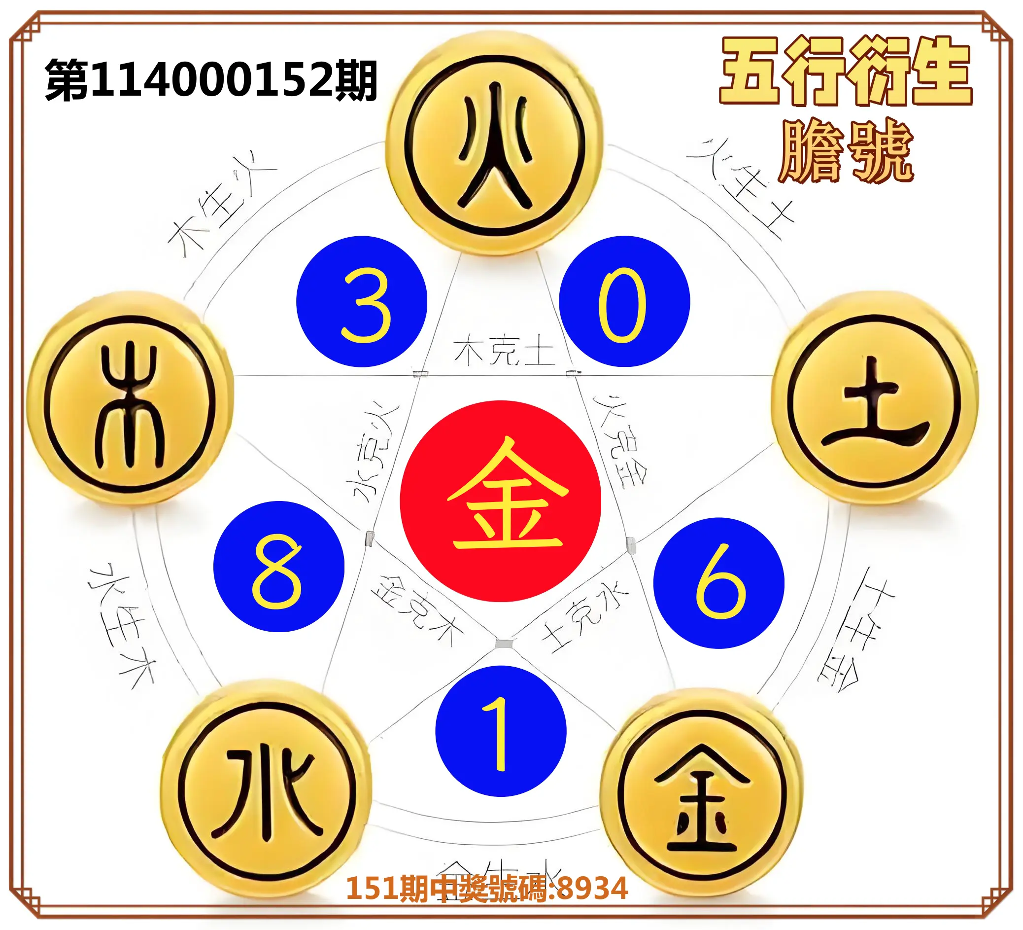 4星彩第114000152期五行衍生膽號