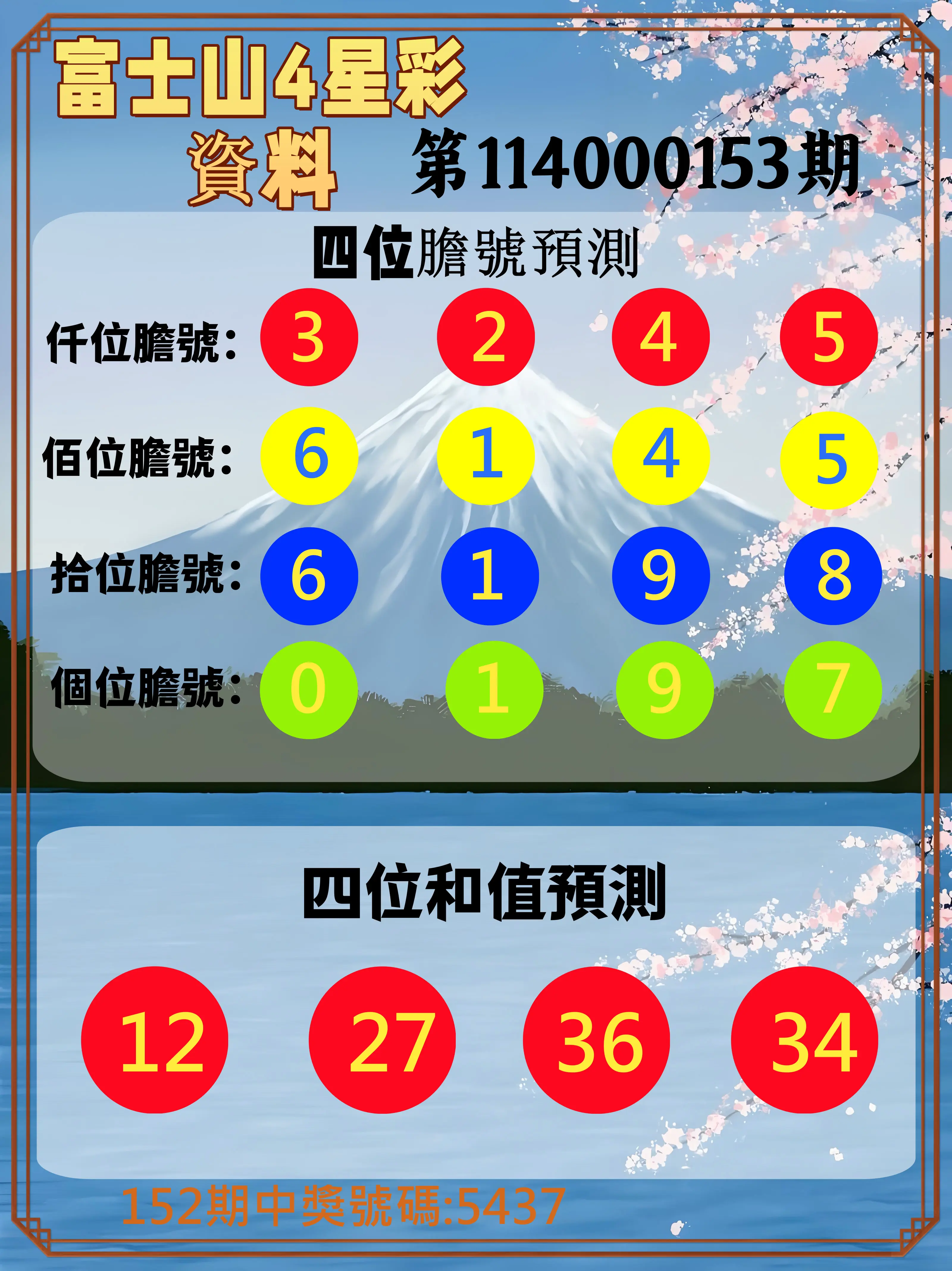4星彩第114000153期富士山4星彩資料