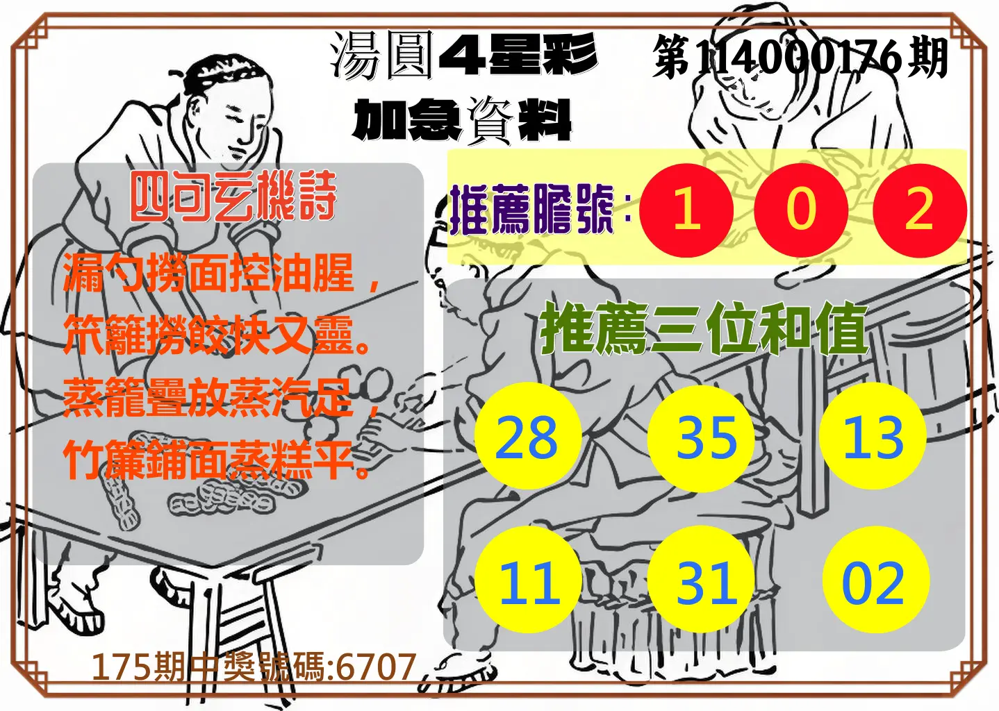 4星彩第114000176期(07/21)湯圓4星彩加急資料