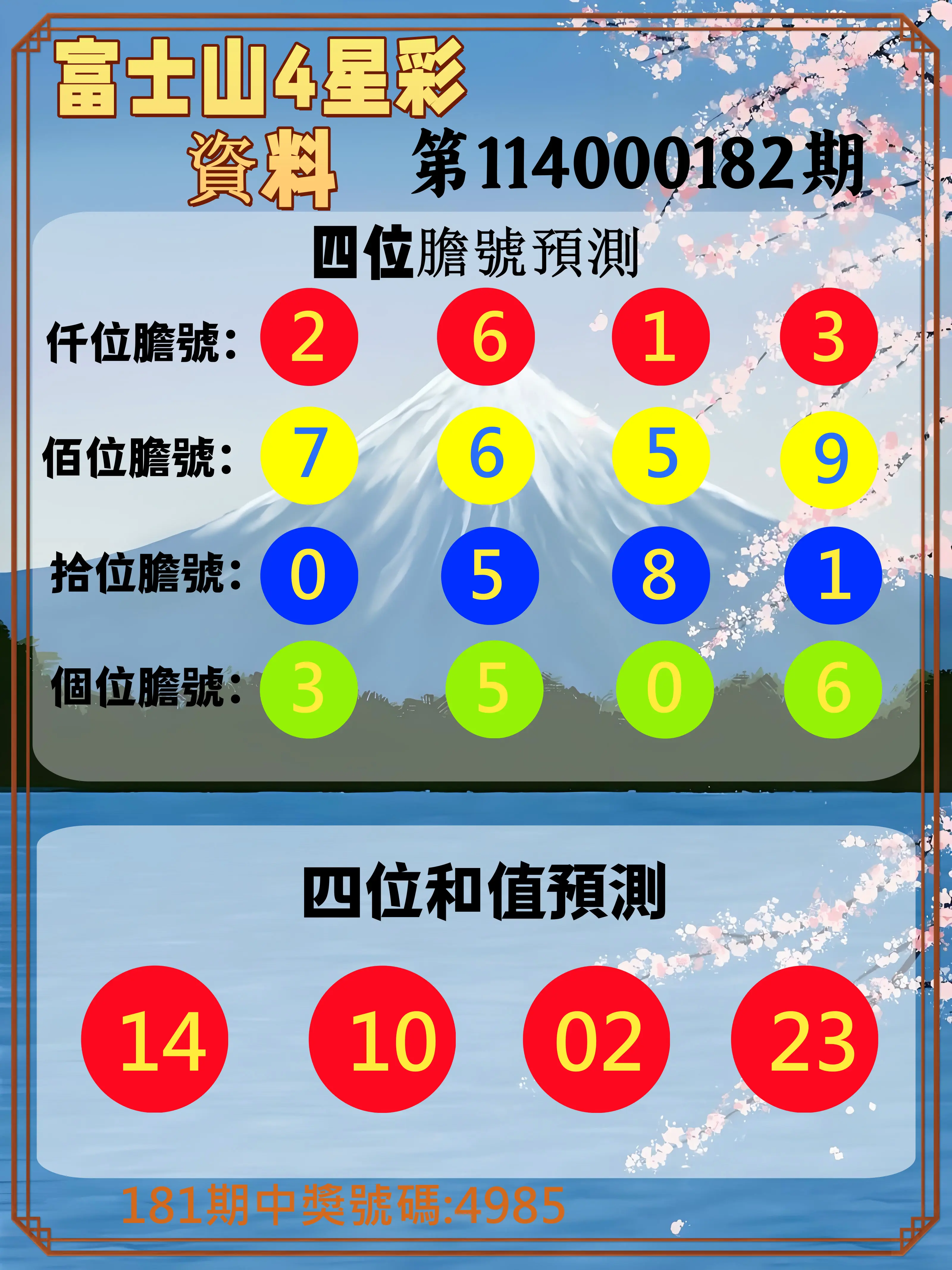 4星彩第114000182期(07/28)富士山4星彩資料