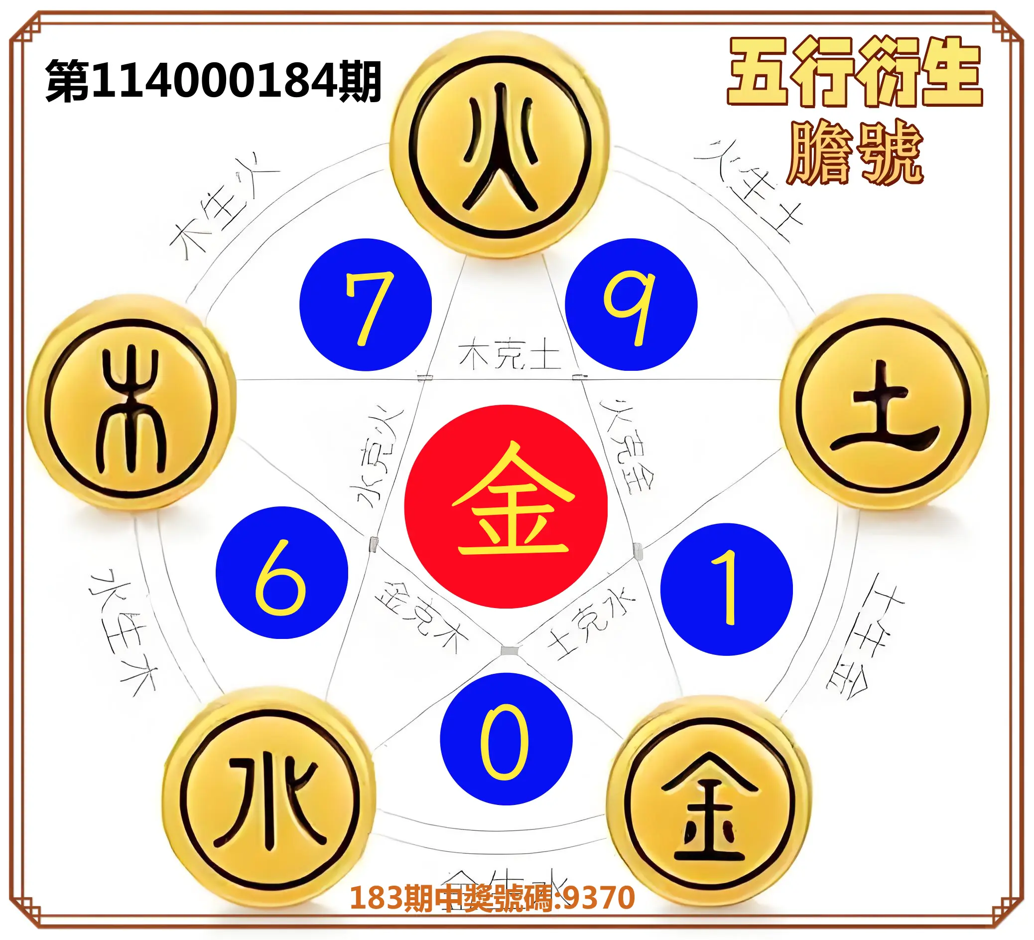 4星彩第114000184期(07/30)五行衍生膽號