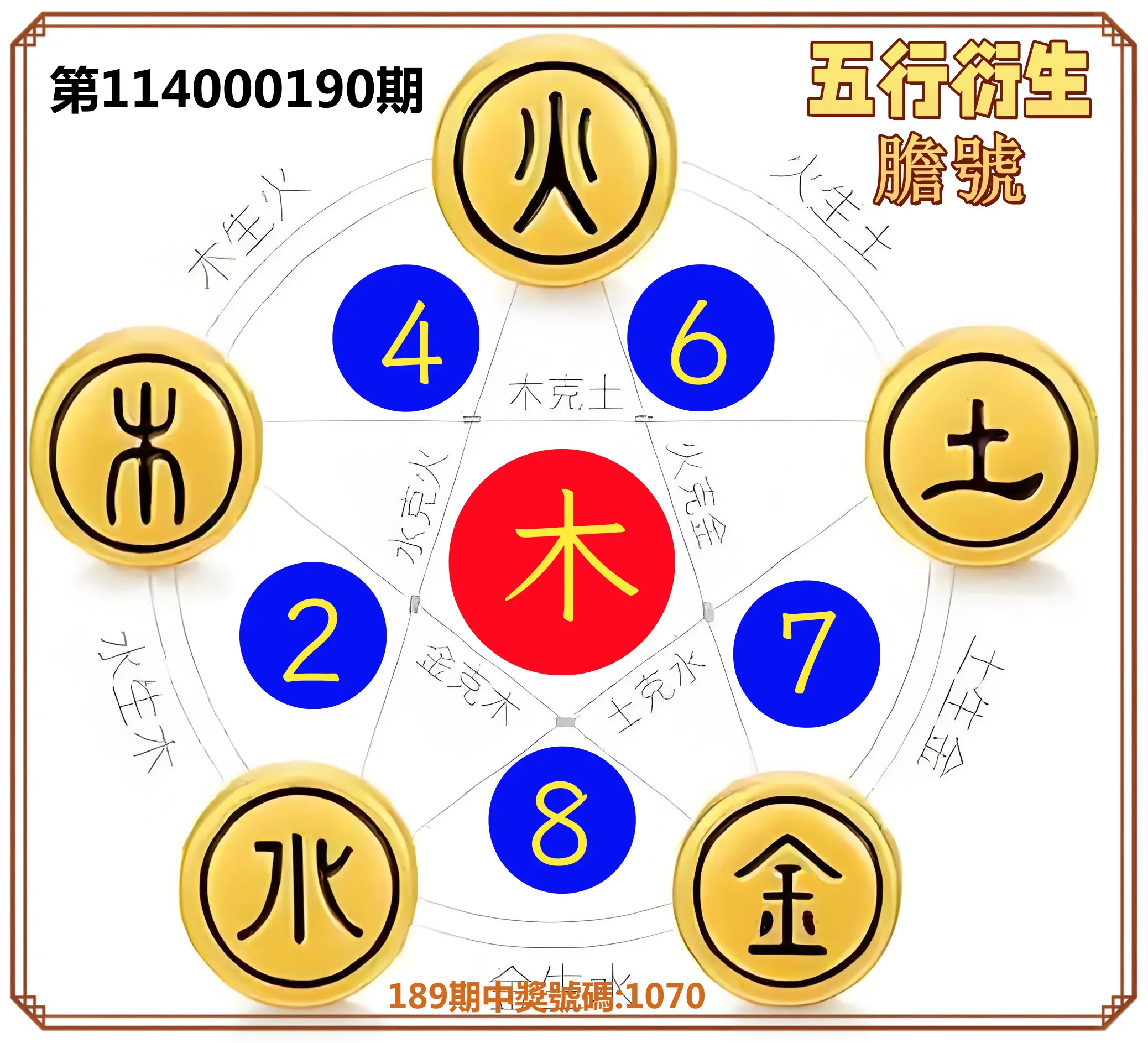 4星彩第114000190期(08/06)五行衍生膽號