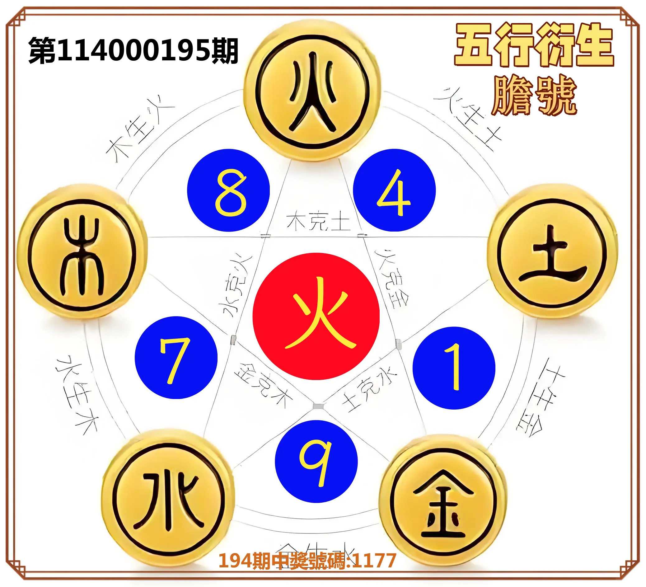 4星彩第114000195期(08/12)五行衍生膽號