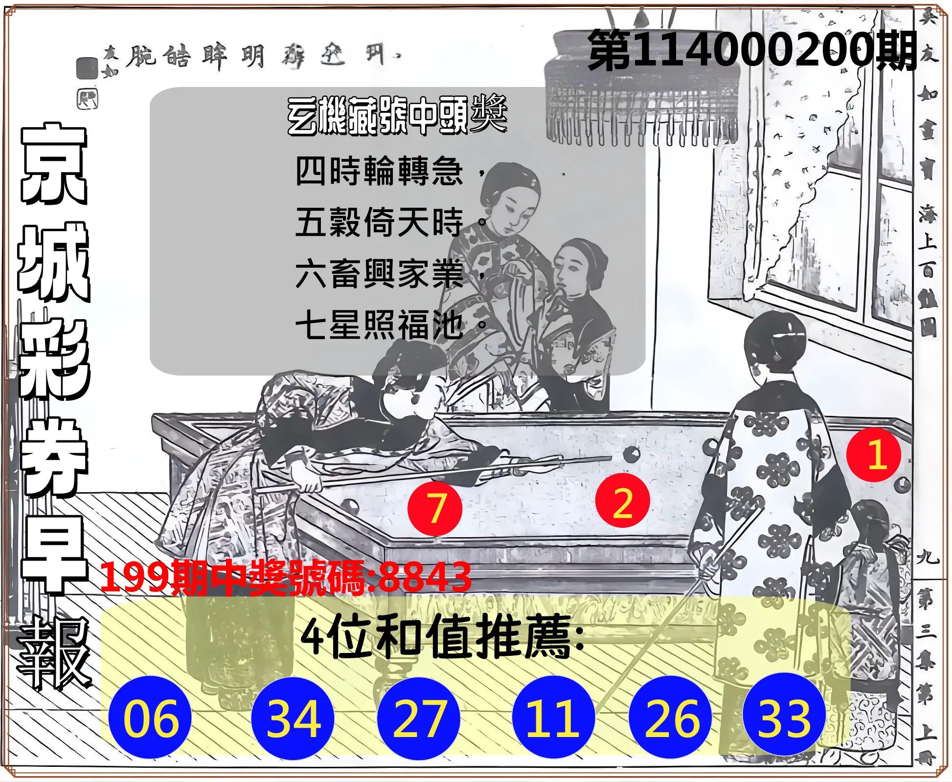 4星彩第114000200期(08/18)京城彩券早報