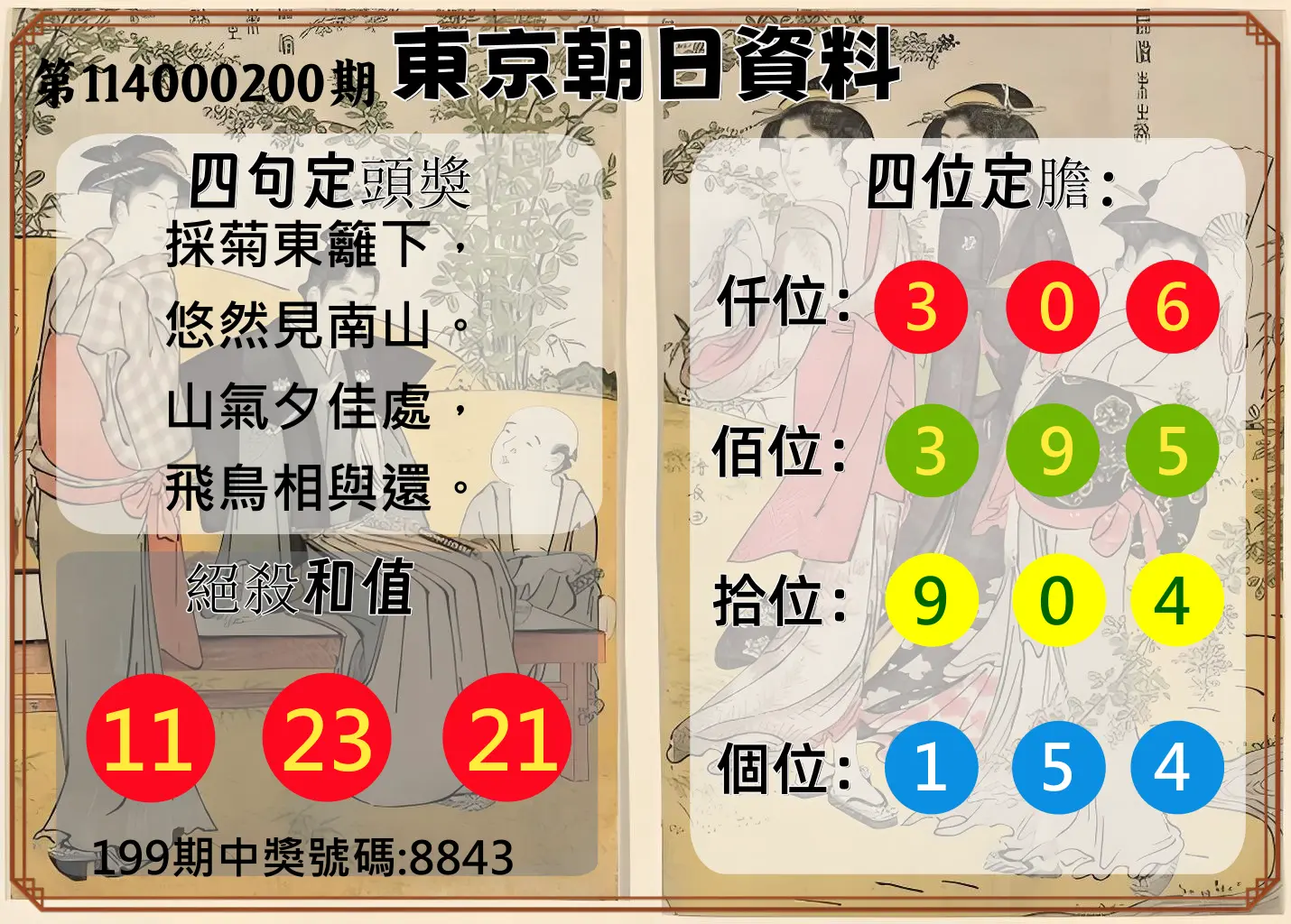 4星彩第114000200期(08/18)東京朝日資料