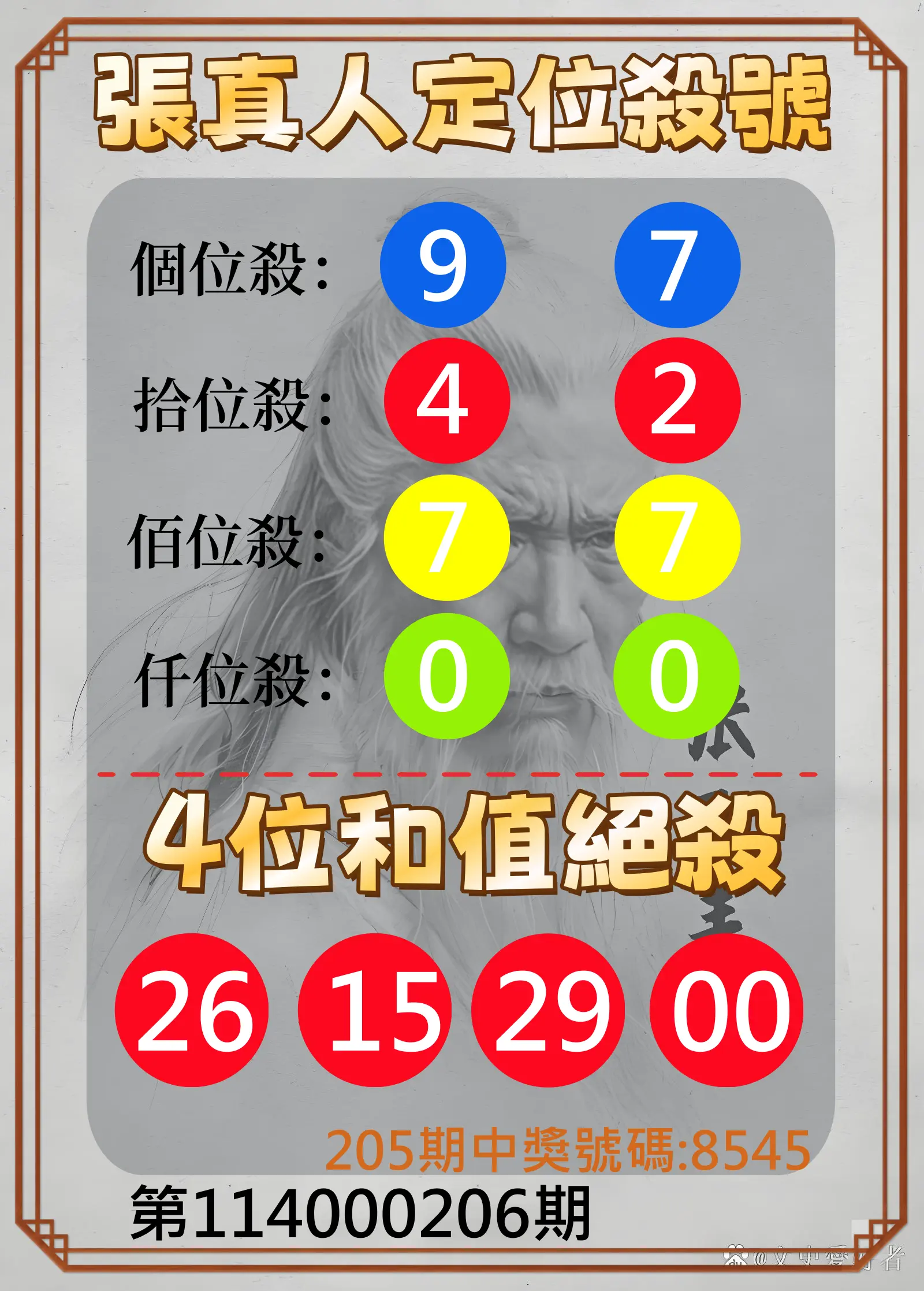 4星彩第114000206期(08/25)張真人定位殺號