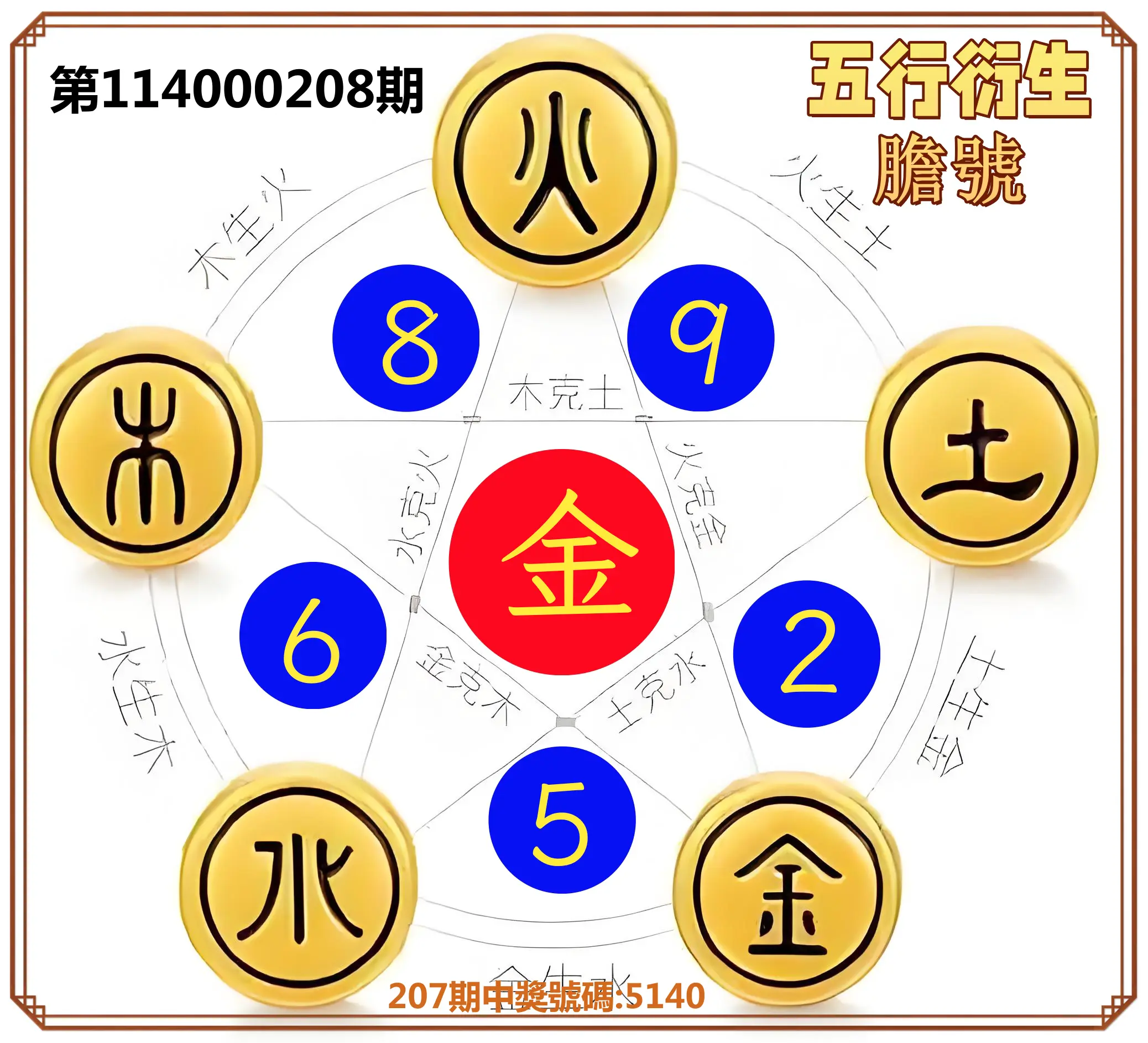 4星彩第114000208期(08/27)五行衍生膽號