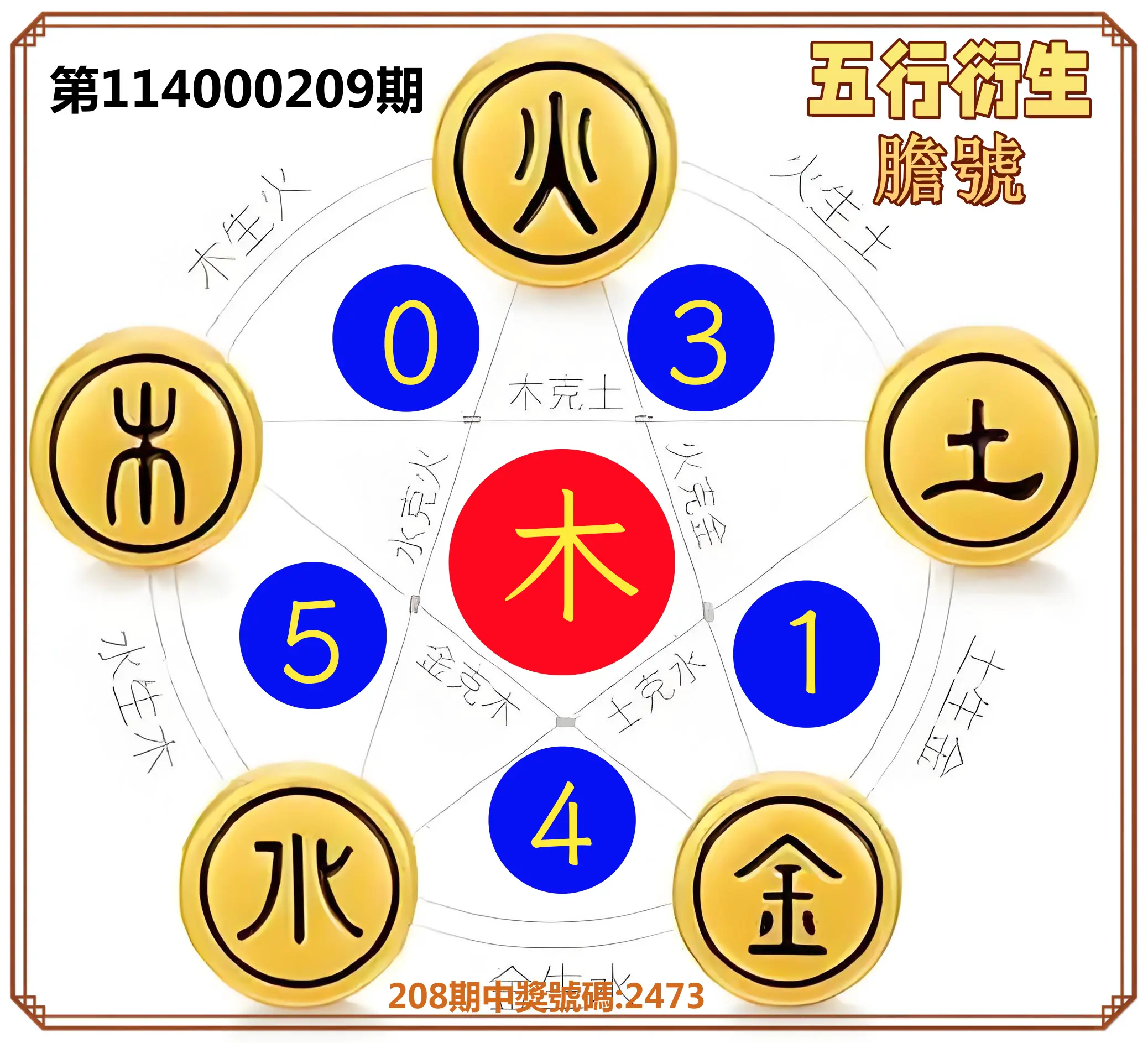 4星彩第114000209期(08/28)五行衍生膽號