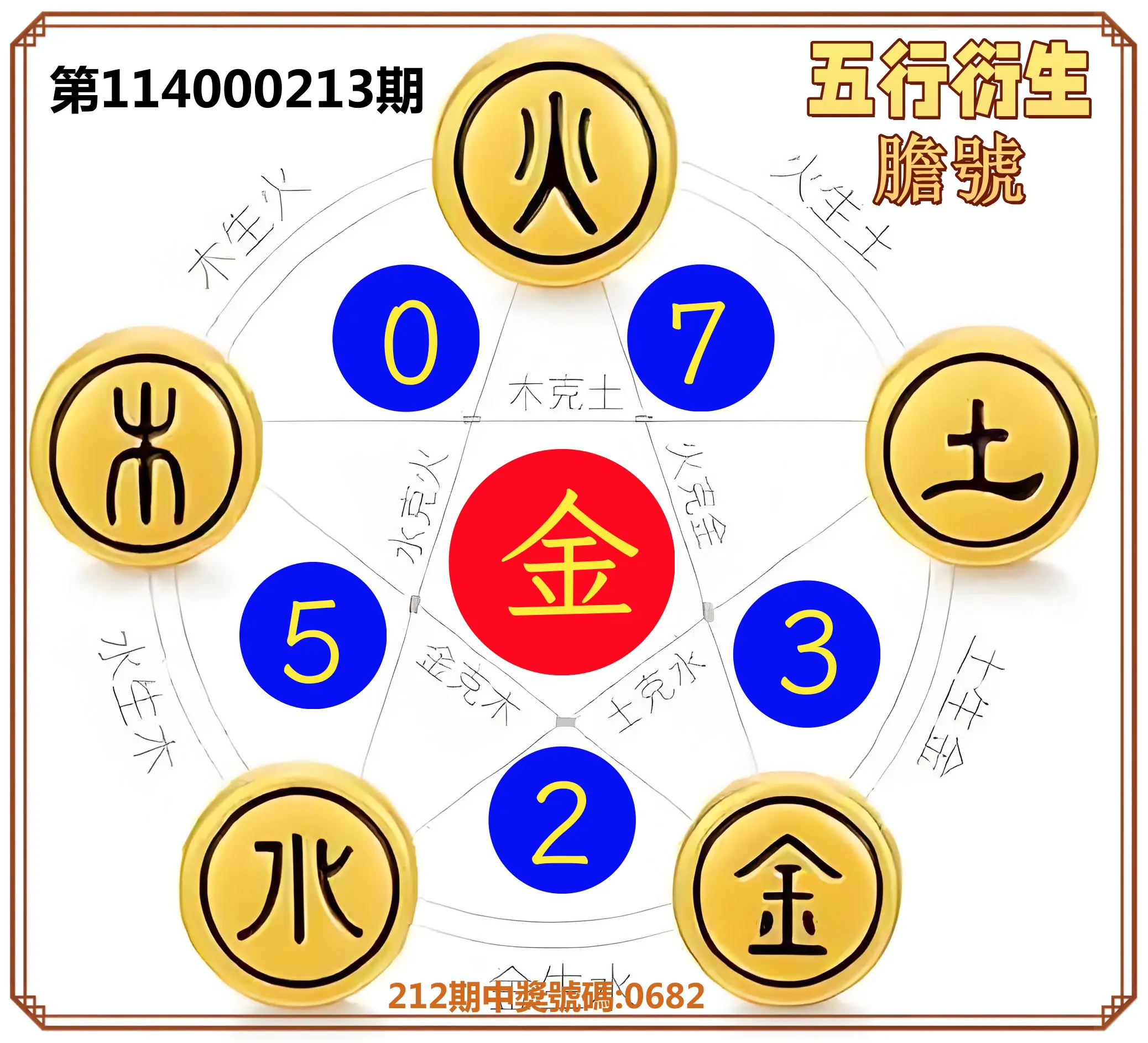 4星彩第114000213期(09/02)五行衍生膽號