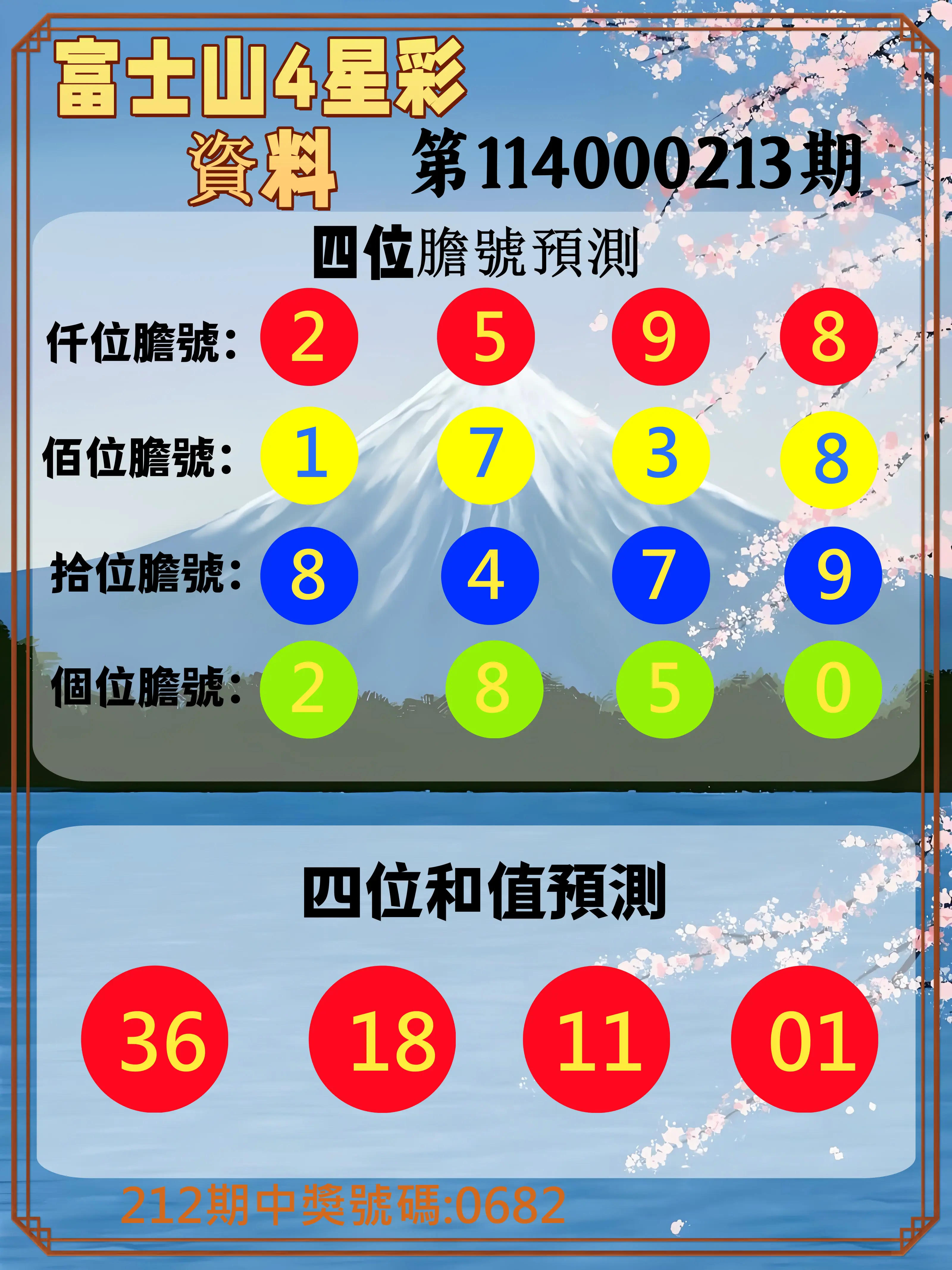 4星彩第114000213期(09/02)富士山4星彩資料