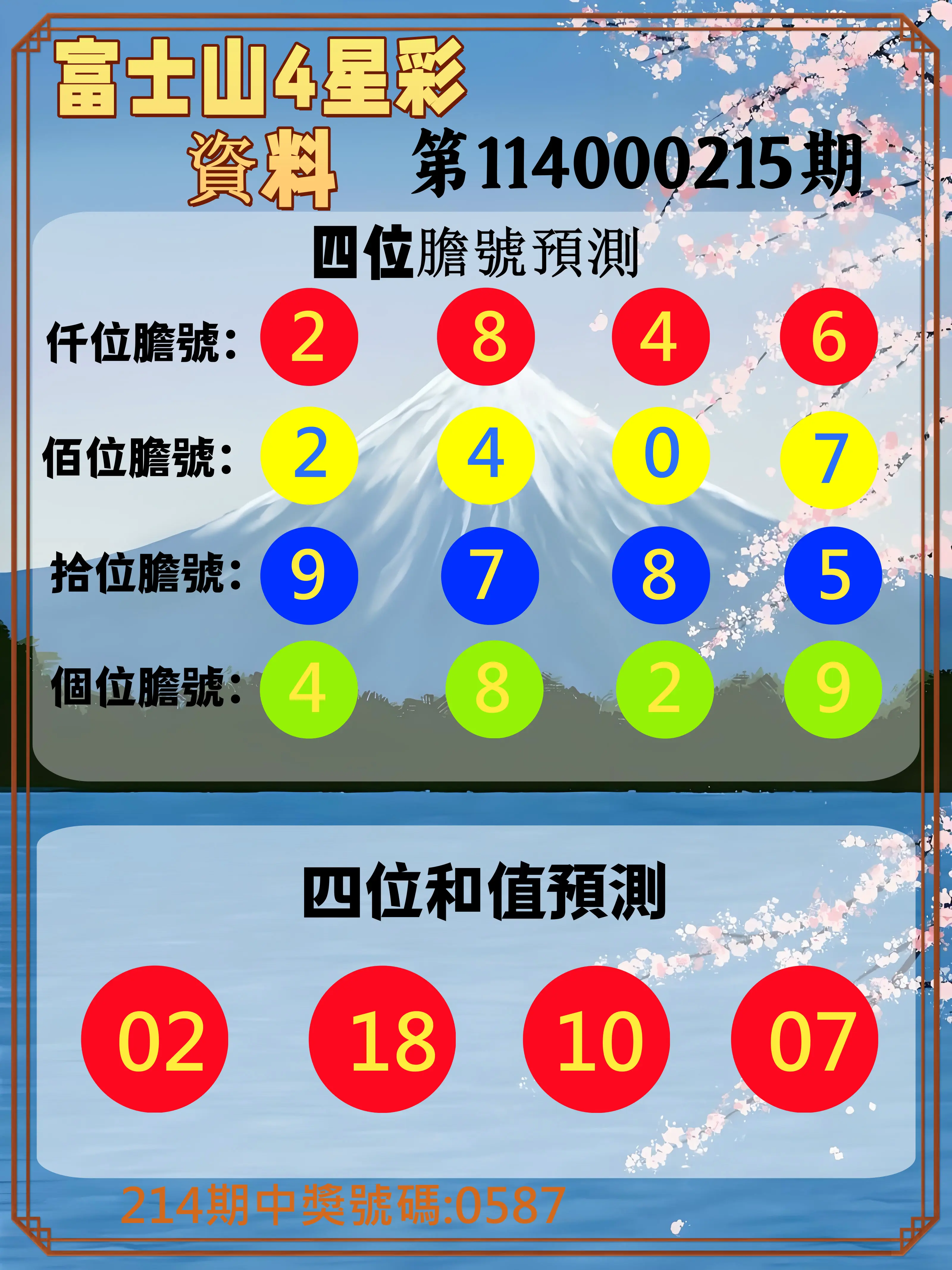 4星彩第114000215期(09/04)富士山4星彩資料