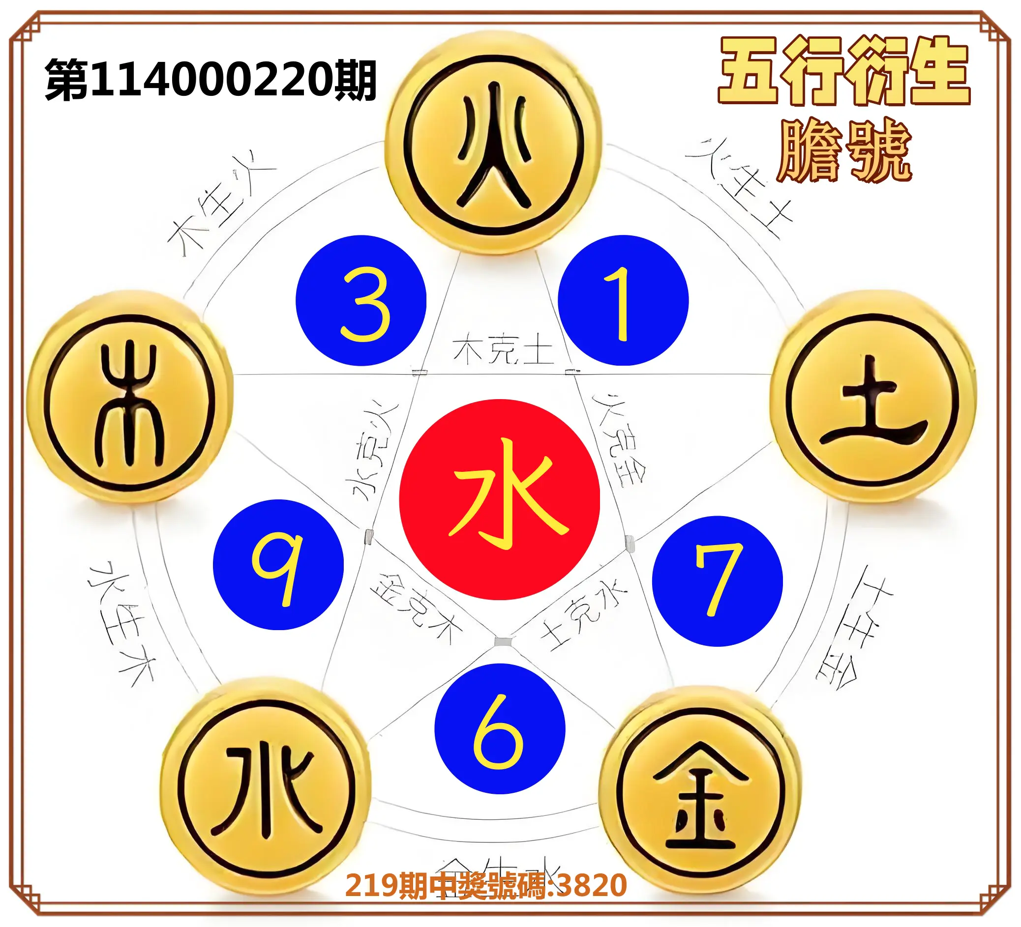 4星彩第114000220期(09/10)五行衍生膽號