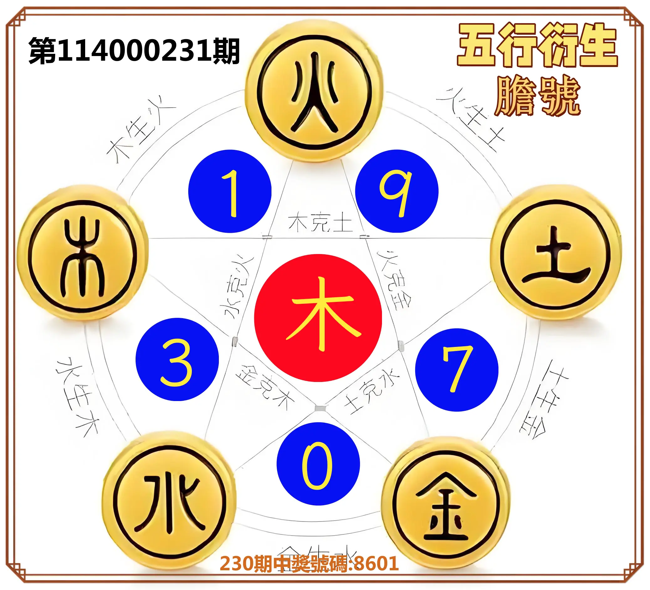 4星彩第114000231期(09/23)五行衍生膽號