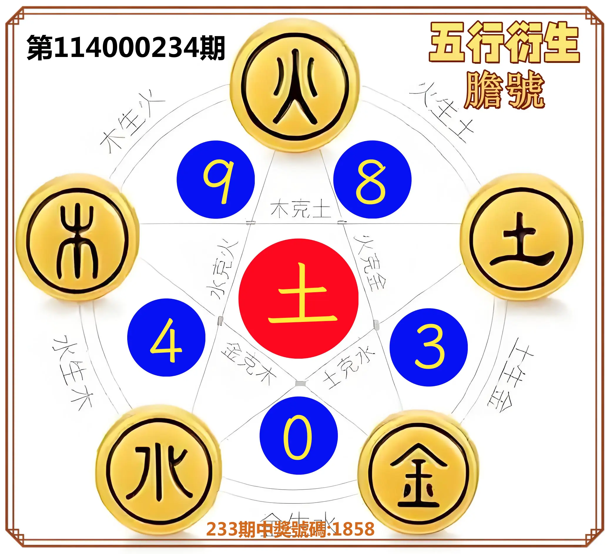 4星彩第114000234期(09/26)五行衍生膽號