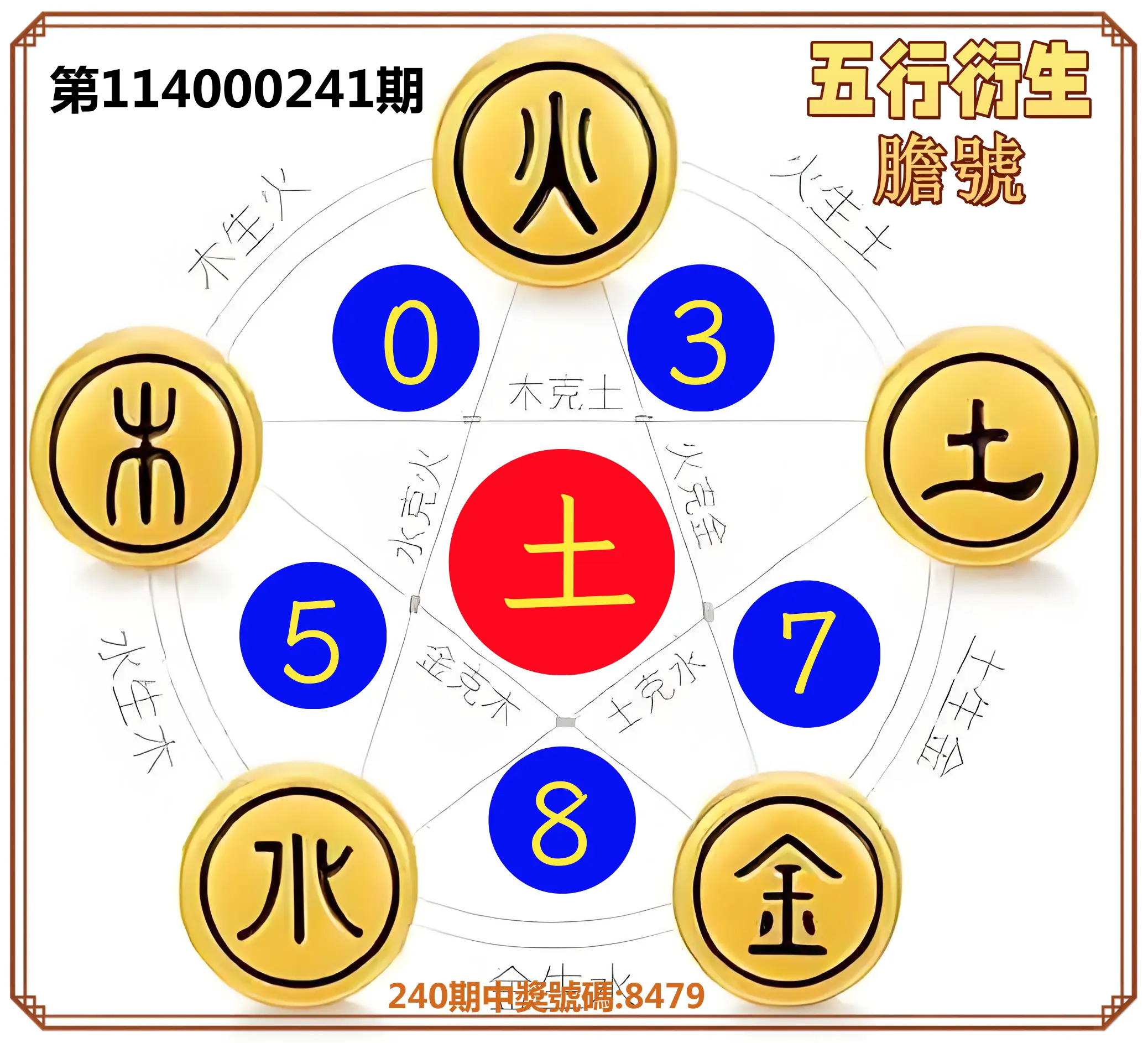 4星彩第114000241期(10/04)五行衍生膽號