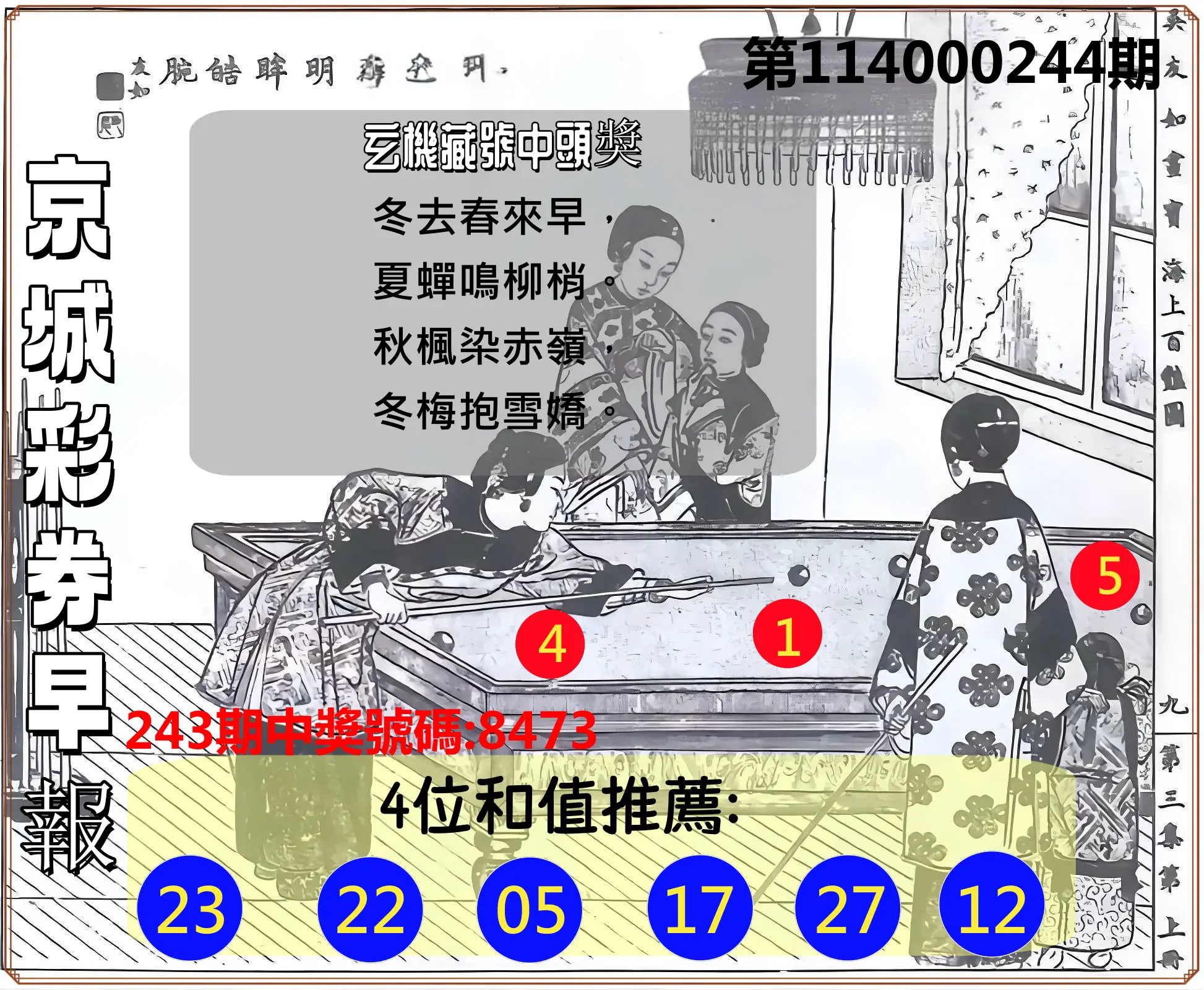 4星彩第114000244期(10/08)京城彩券早報